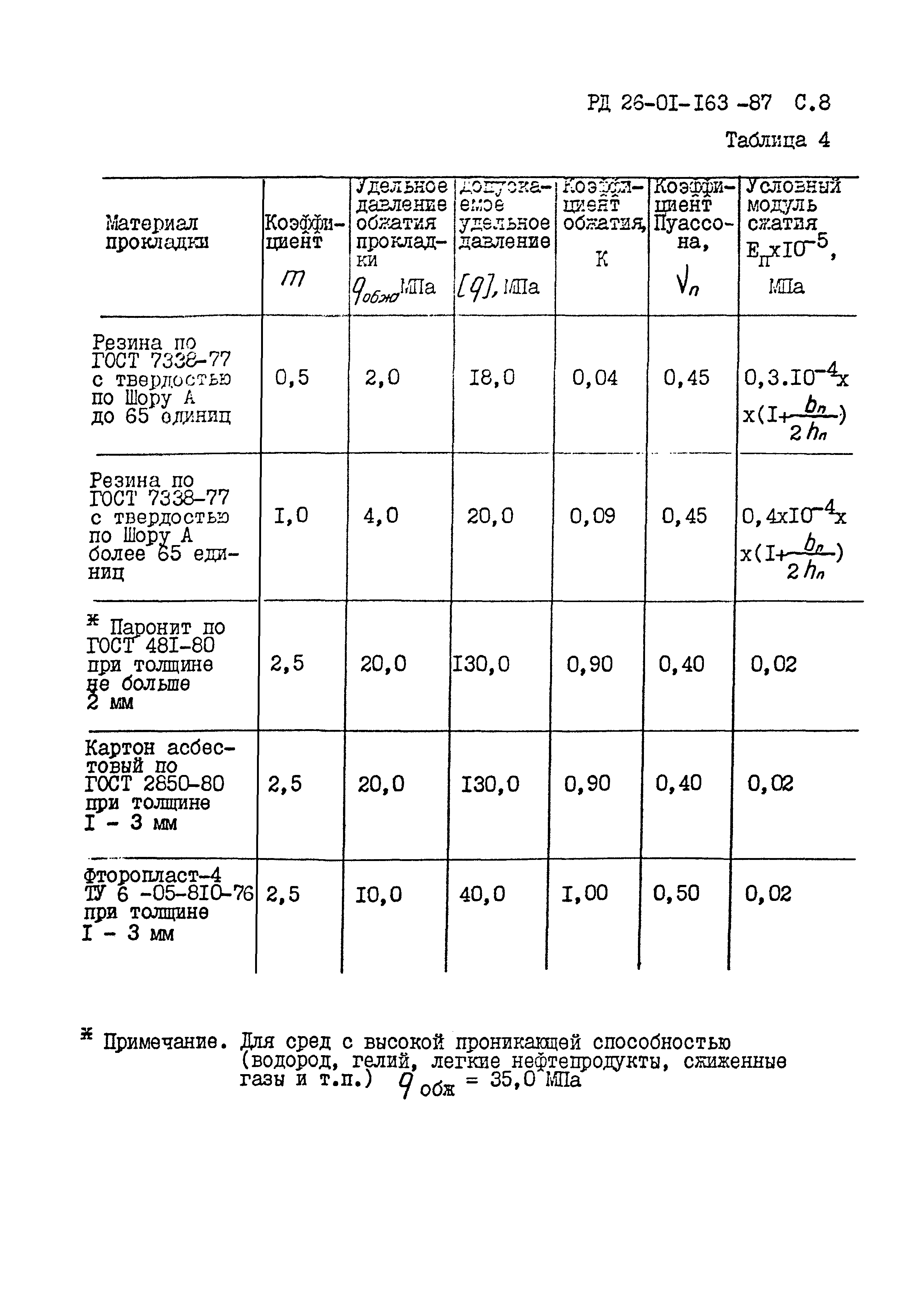 РД 26-01-163-87