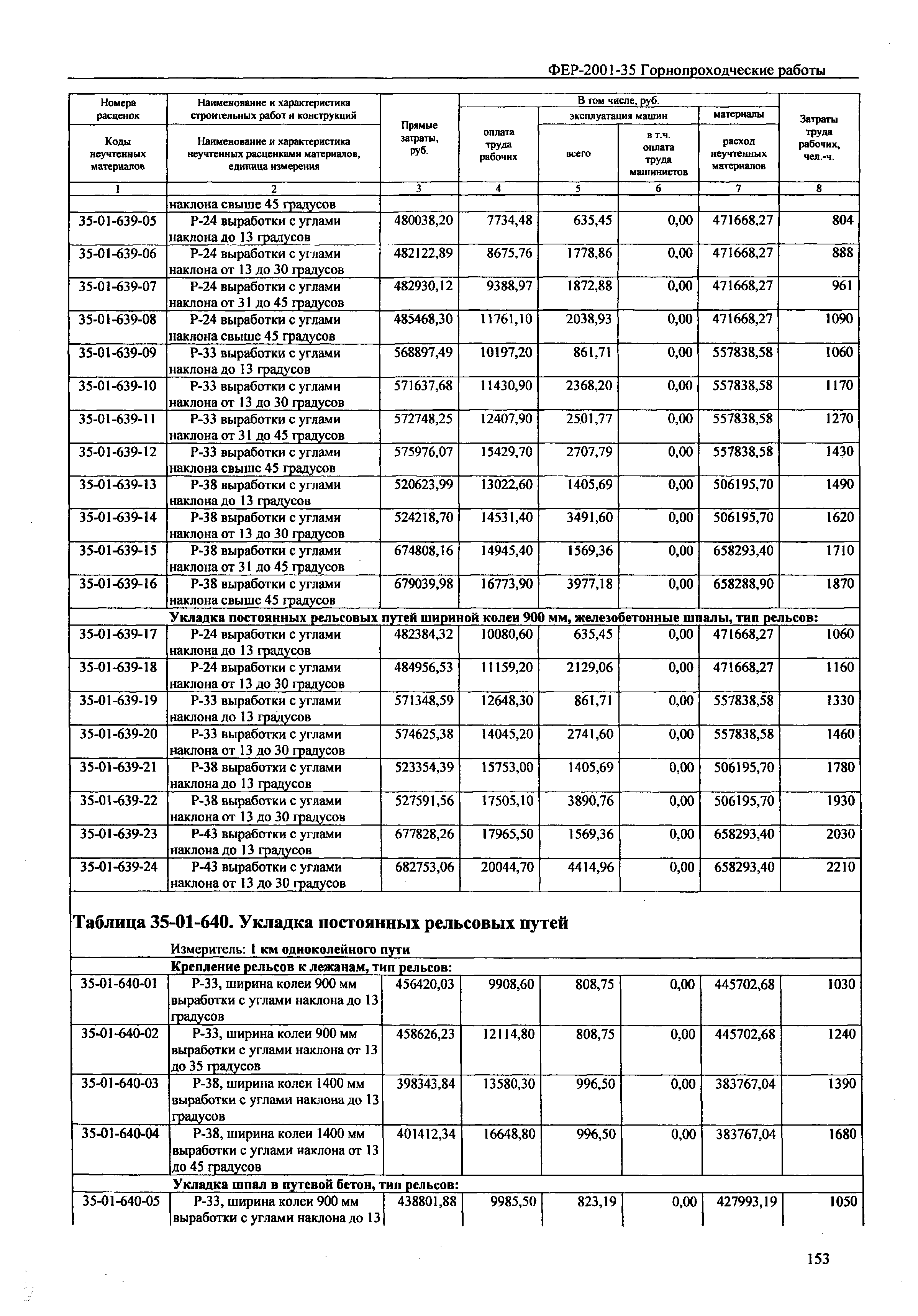 ФЕР 2001-35