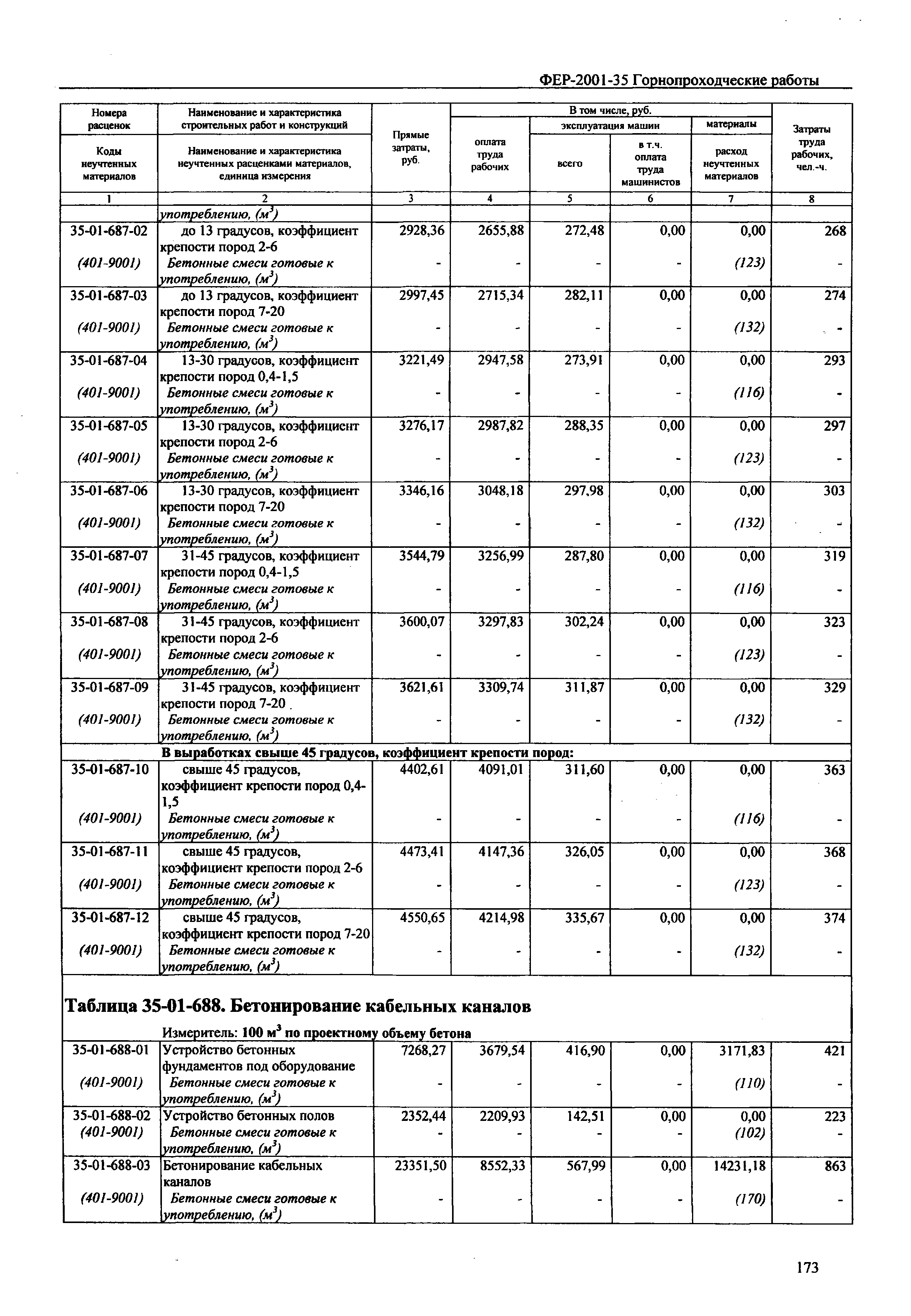 ФЕР 2001-35