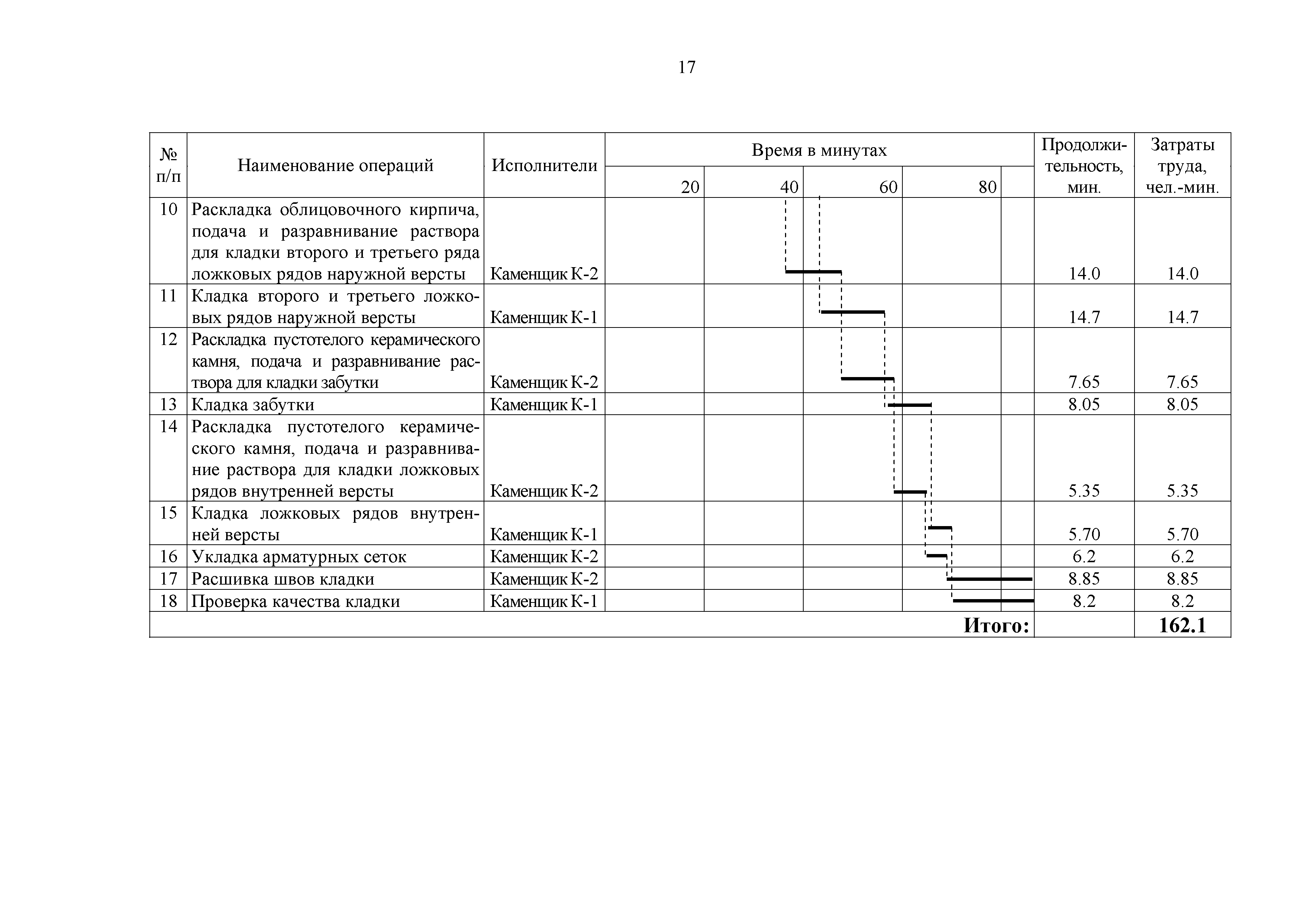 Технологическая карта 7353 ТК