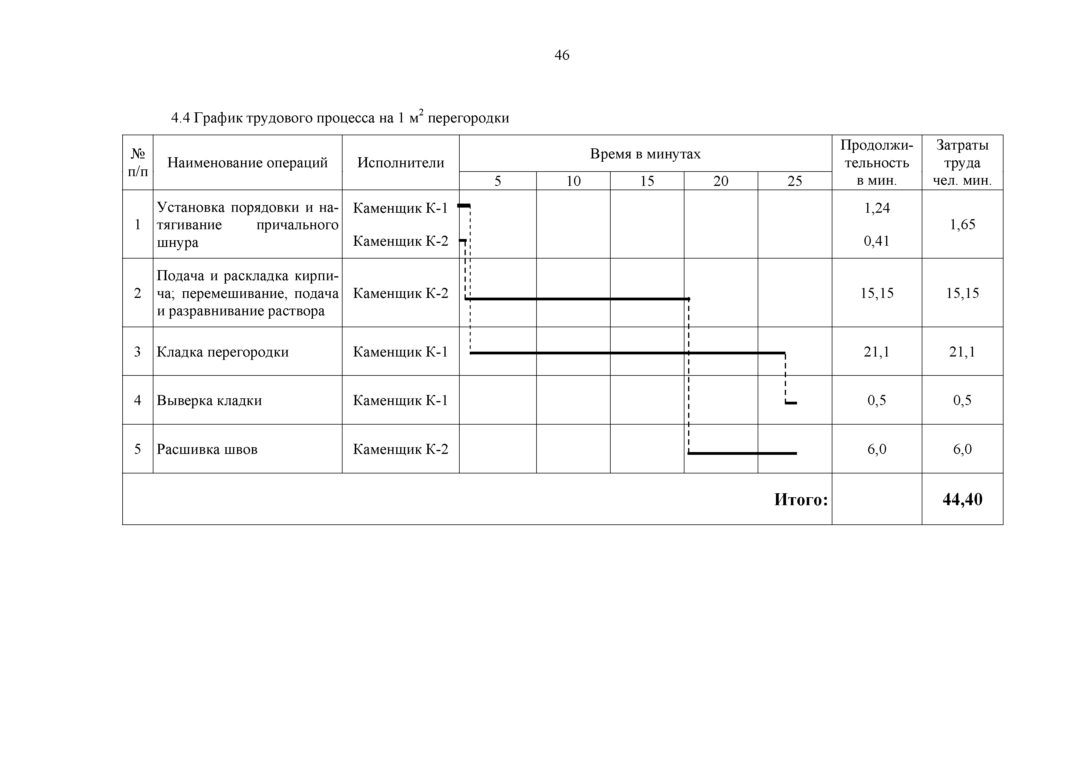 Технологическая карта 7353 ТК