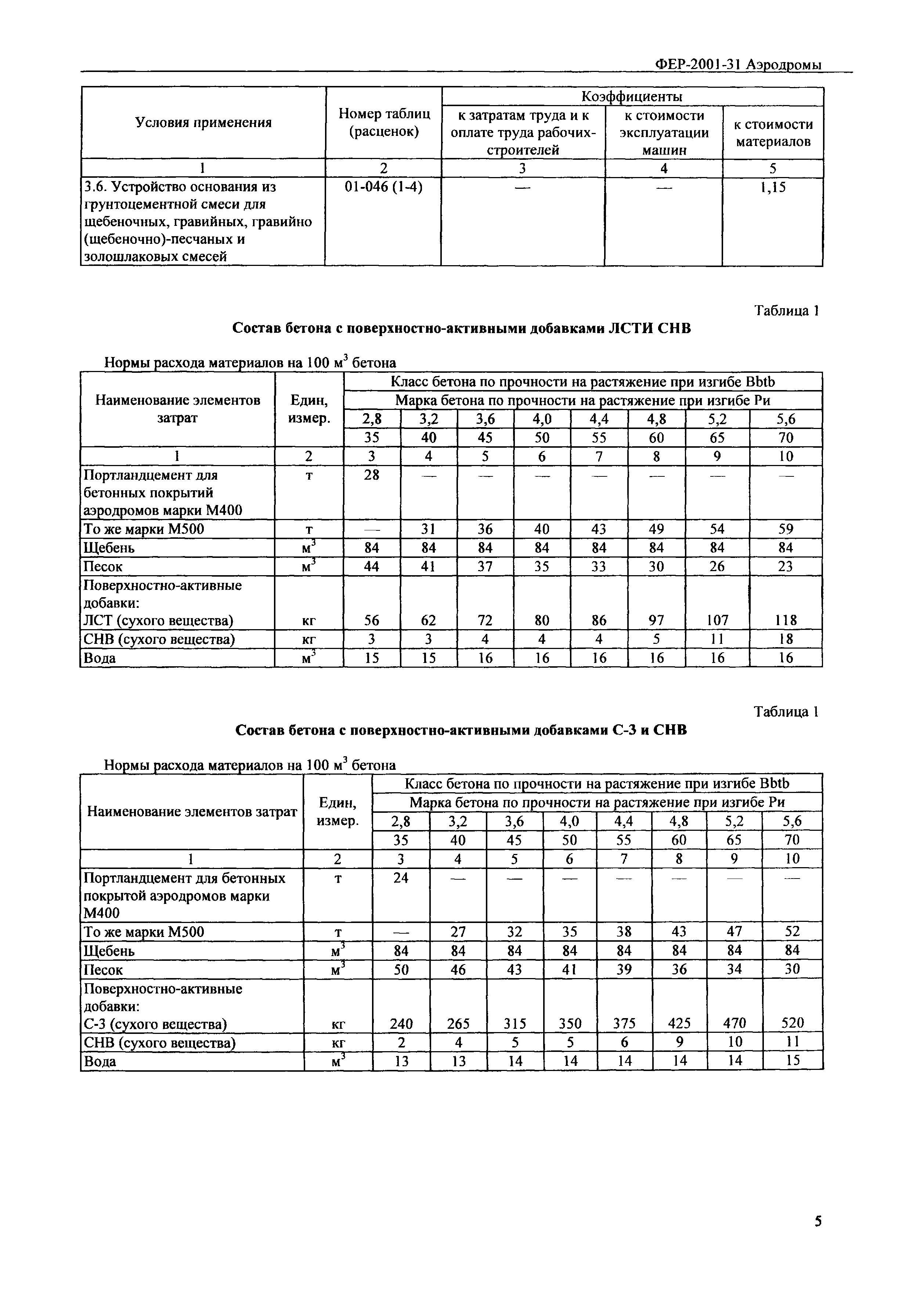 ФЕР 2001-31