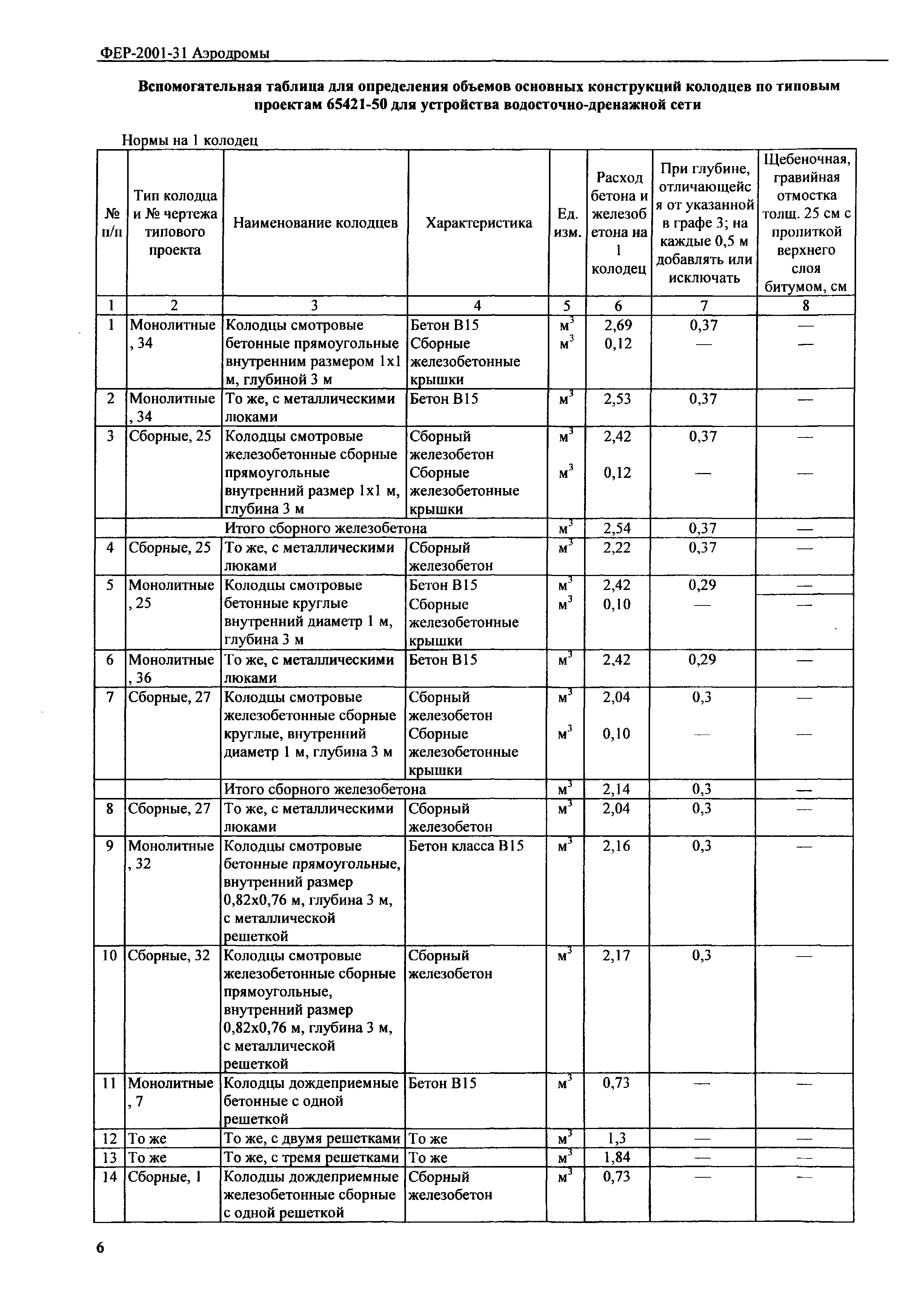 ФЕР 2001-31