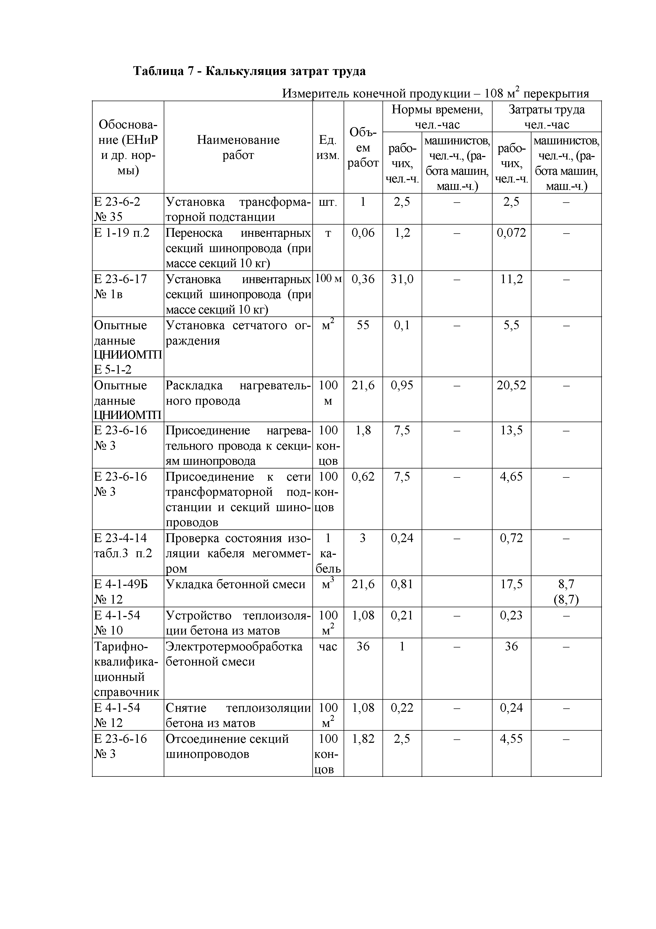 Технологическая карта 37-08 ТК