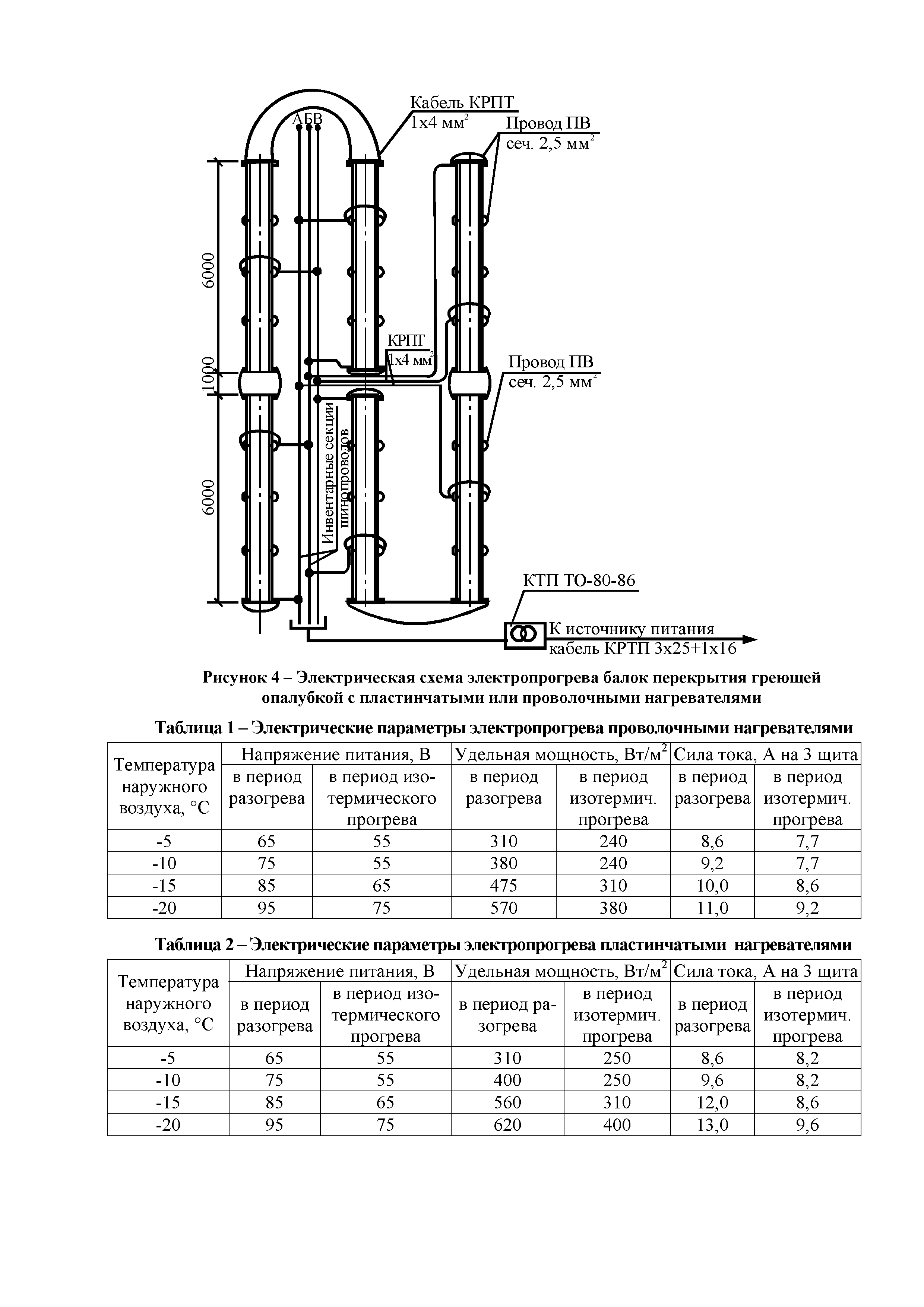 Технологическая карта 12-08 ТК