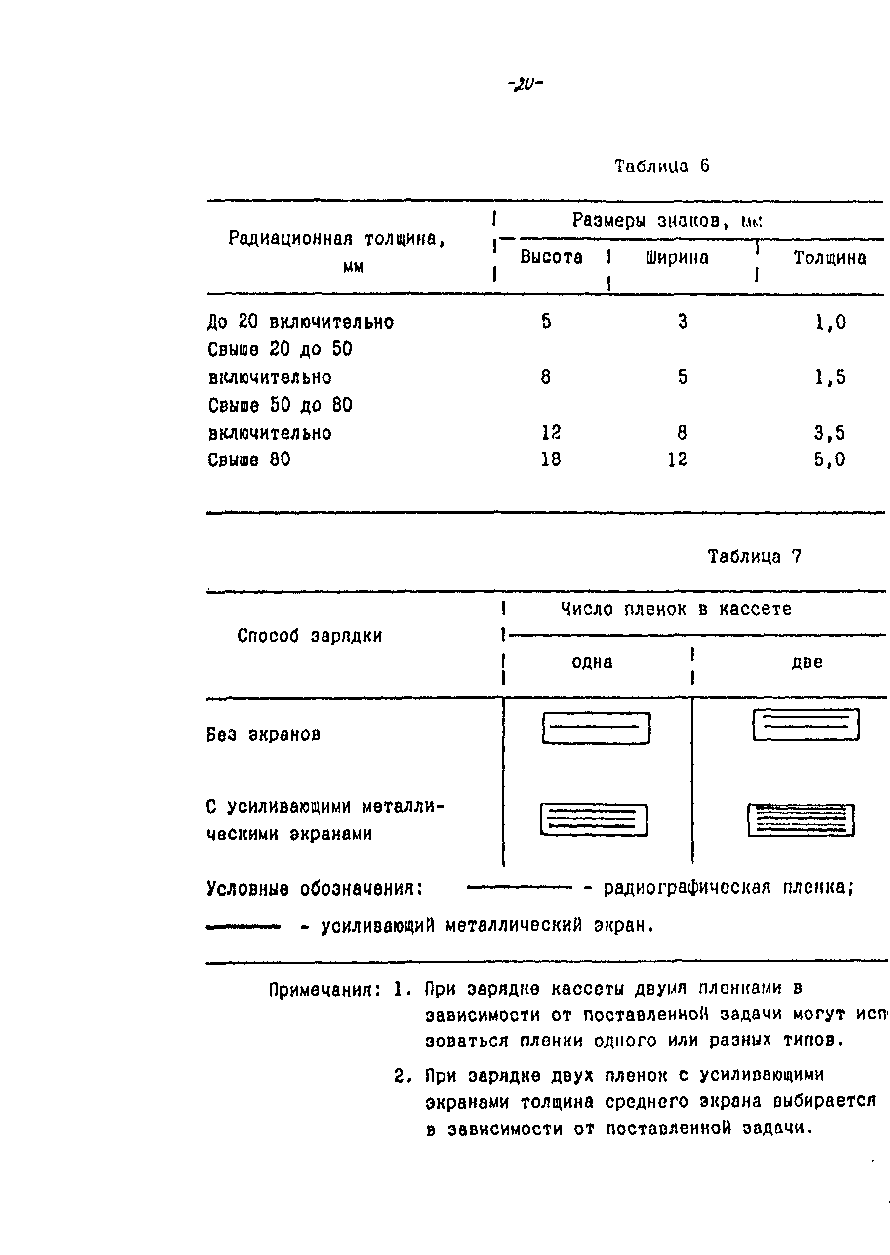 РДИ 38.18.020-95