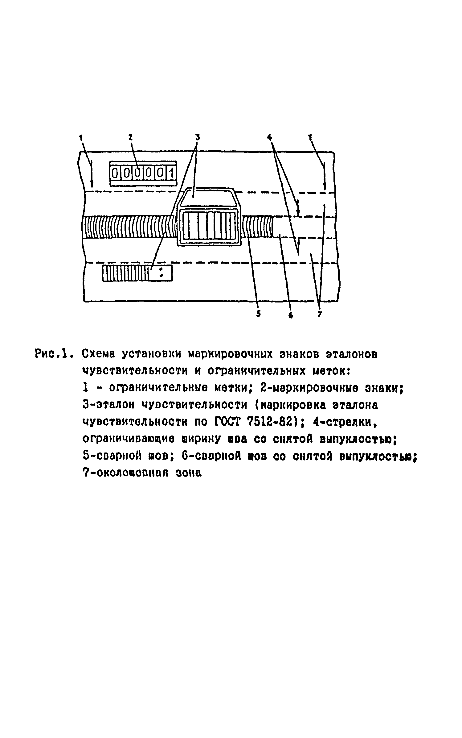 РДИ 38.18.020-95