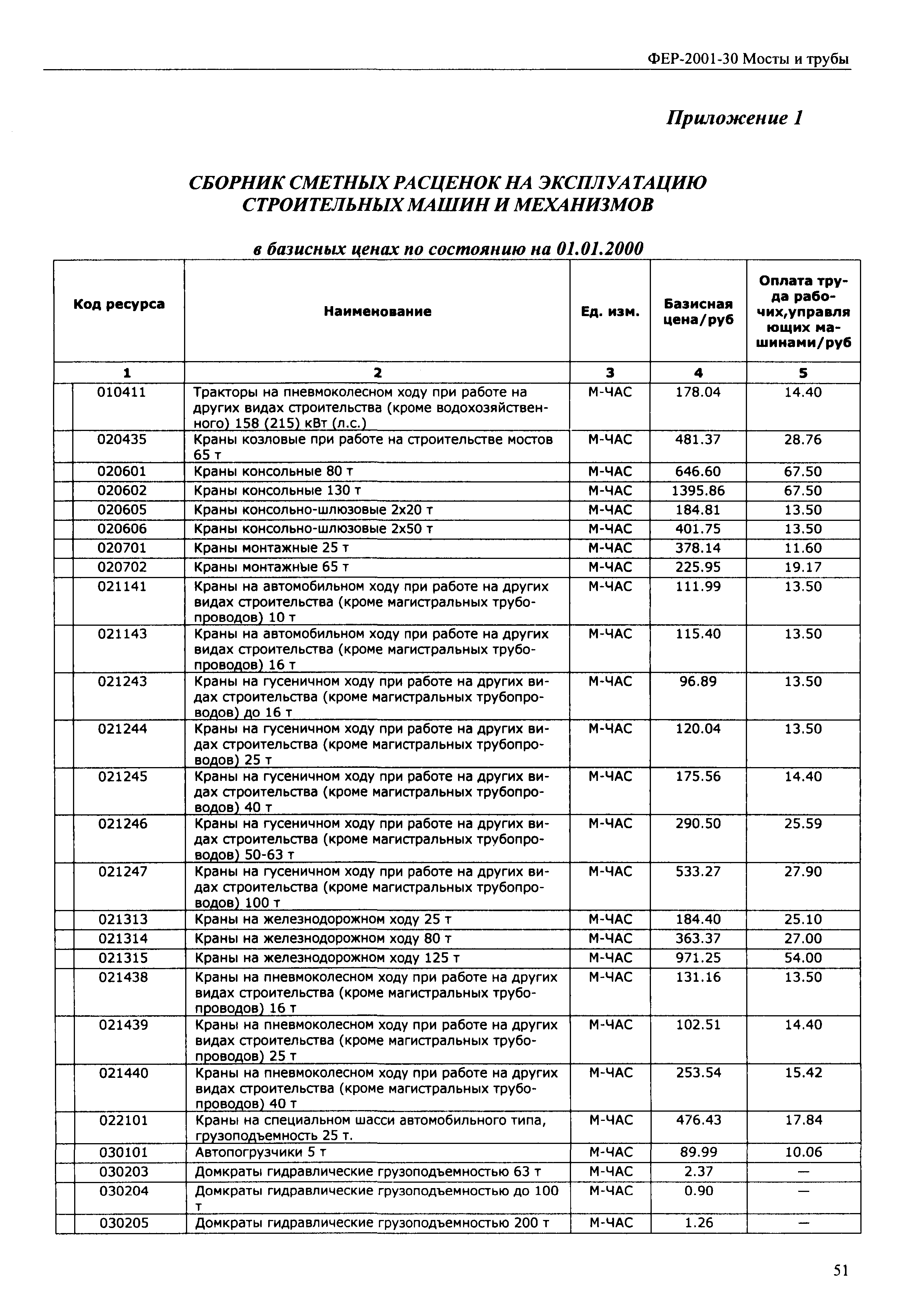 ФЕР 2001-30