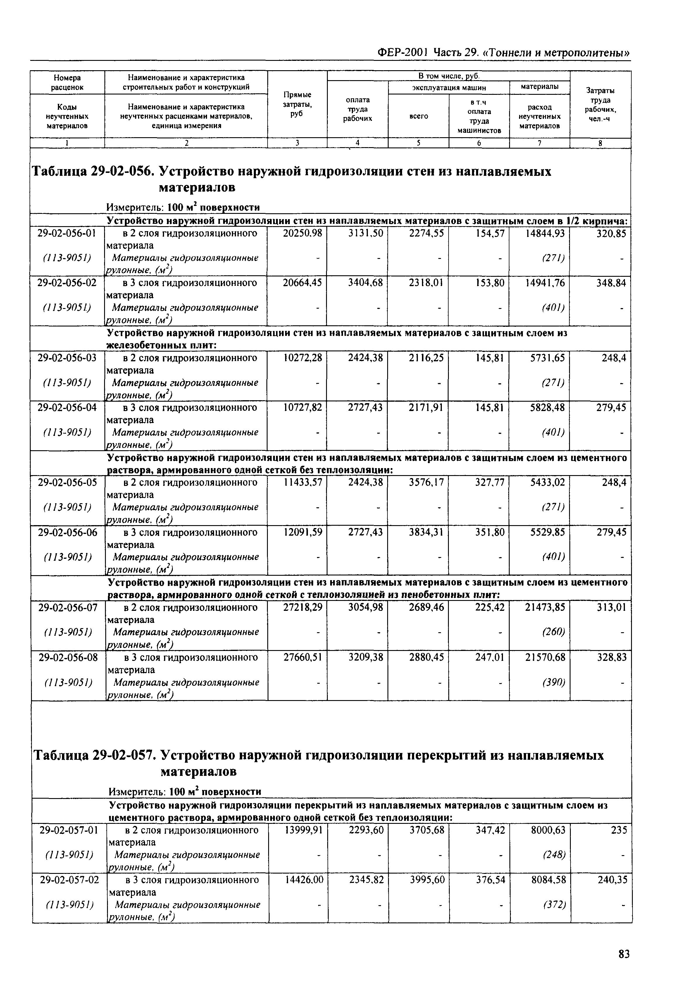 ФЕР 2001-29