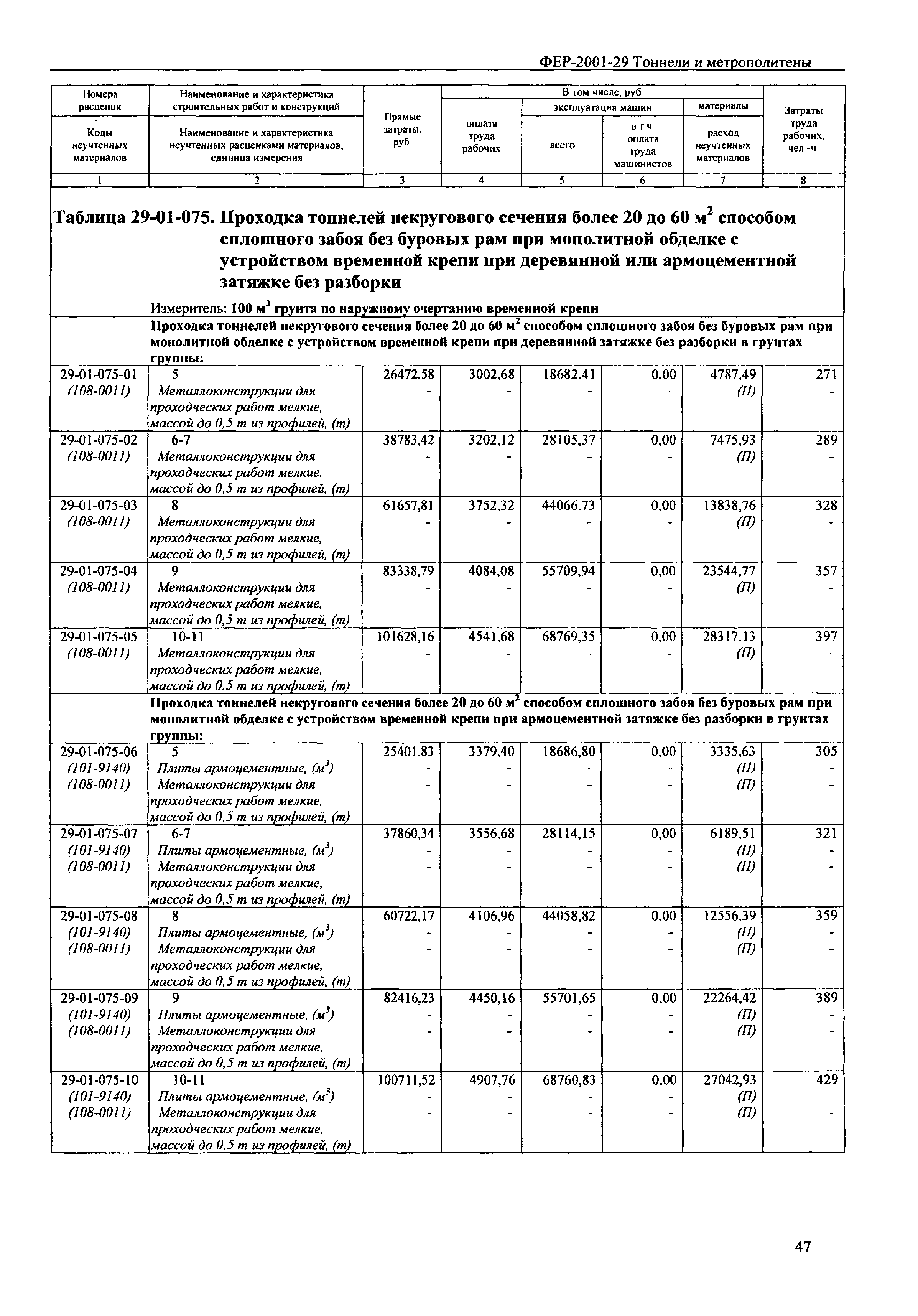 ФЕР 2001-29