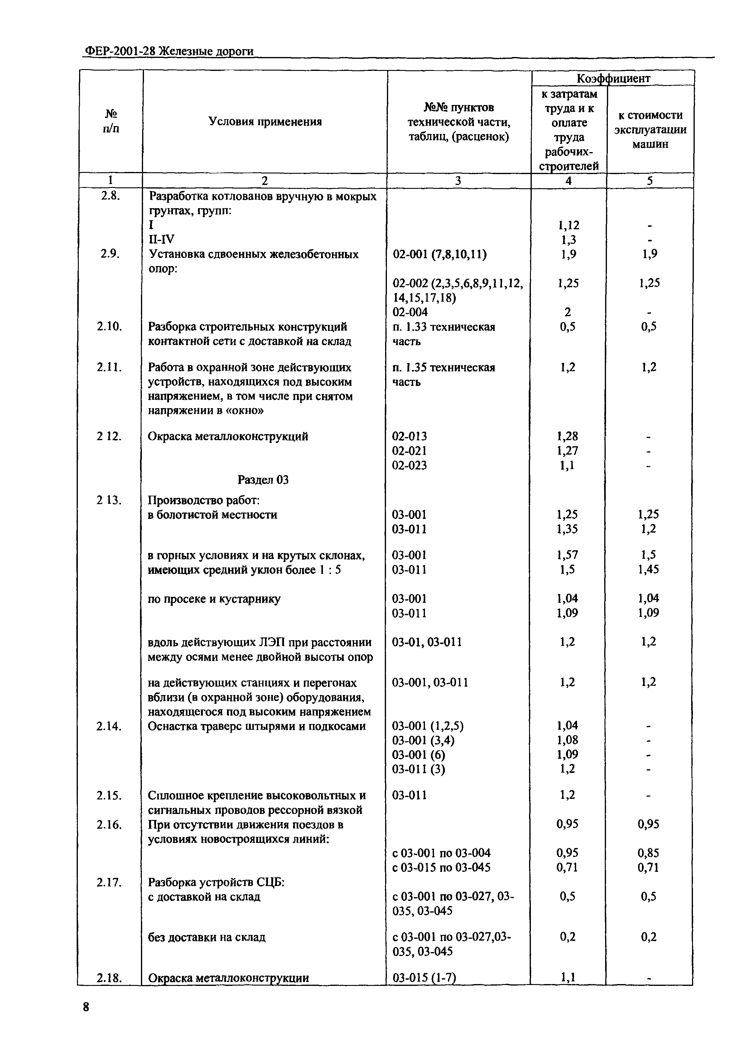 ФЕР 2001-28