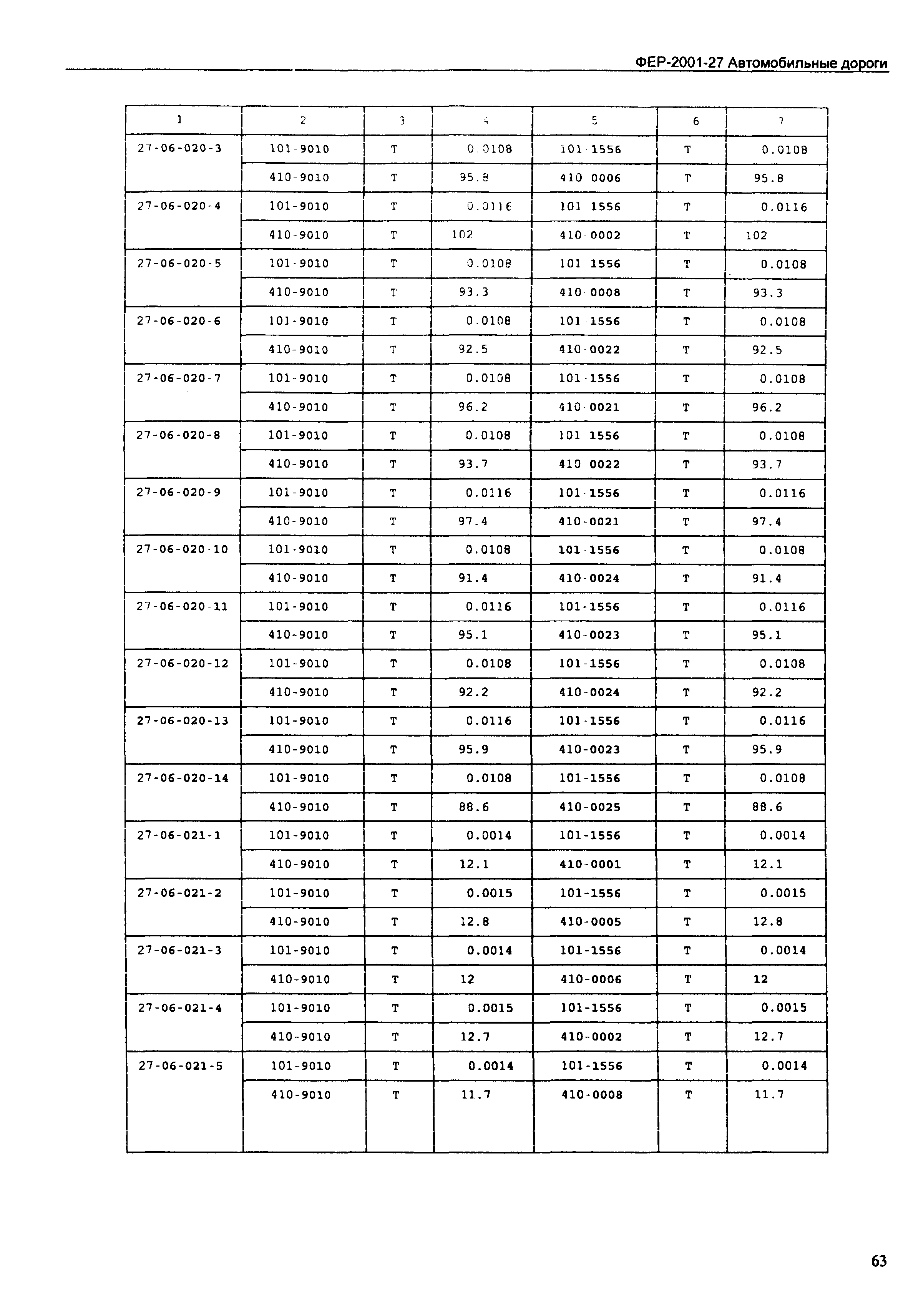 ФЕР 2001-27