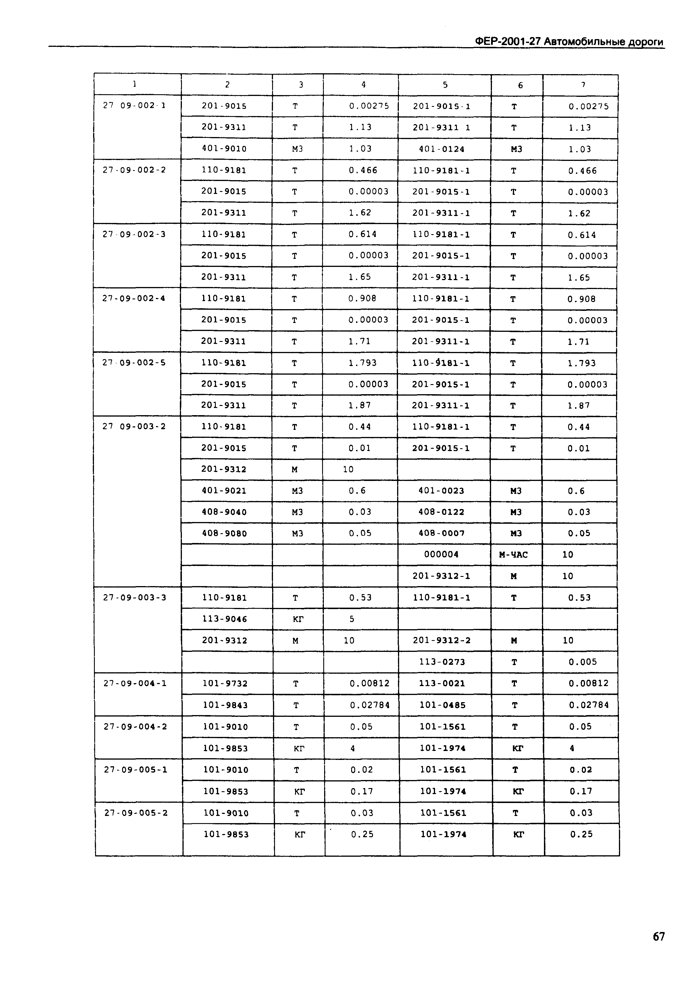 ФЕР 2001-27