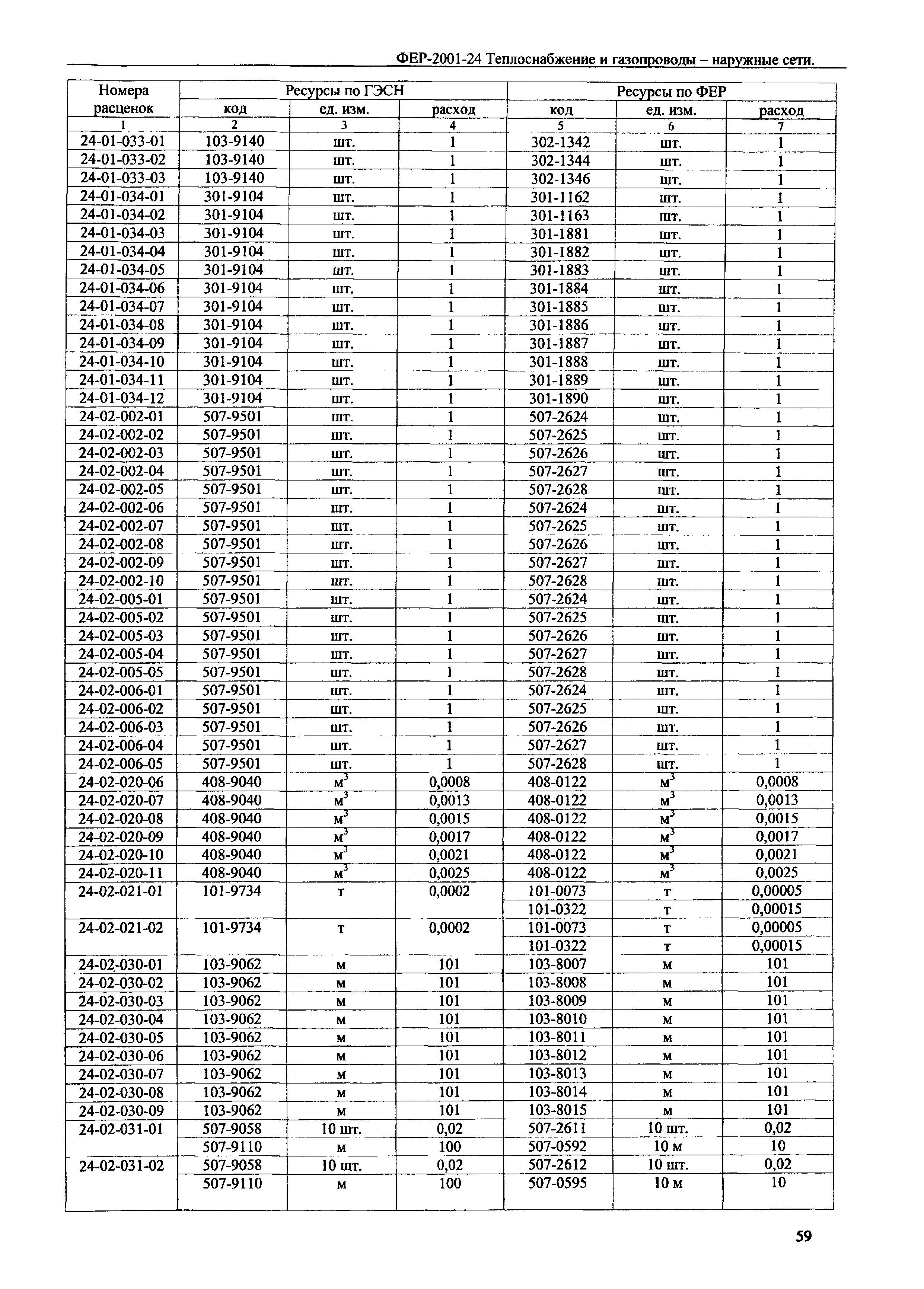 ФЕР 2001-24