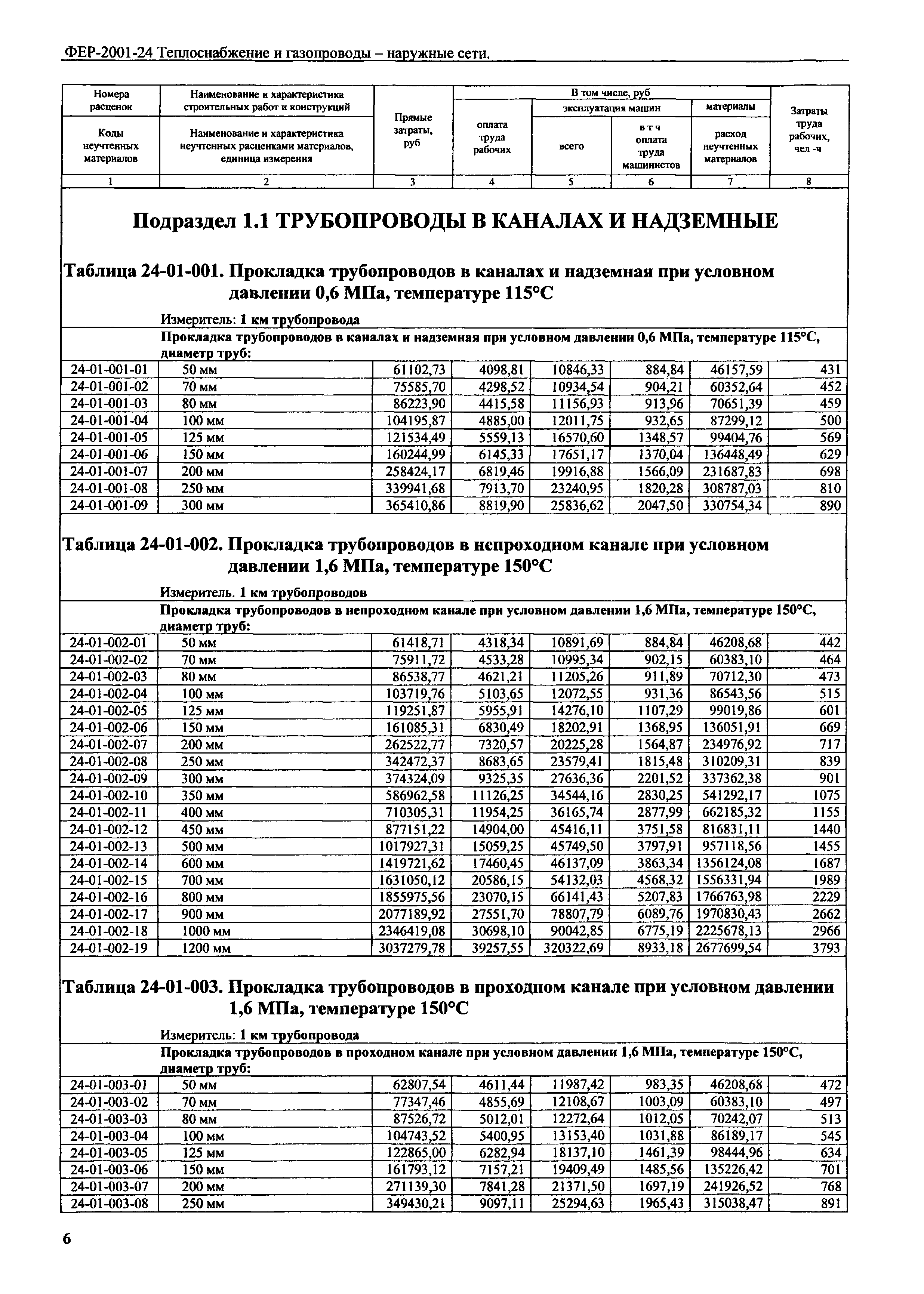 ФЕР 2001-24