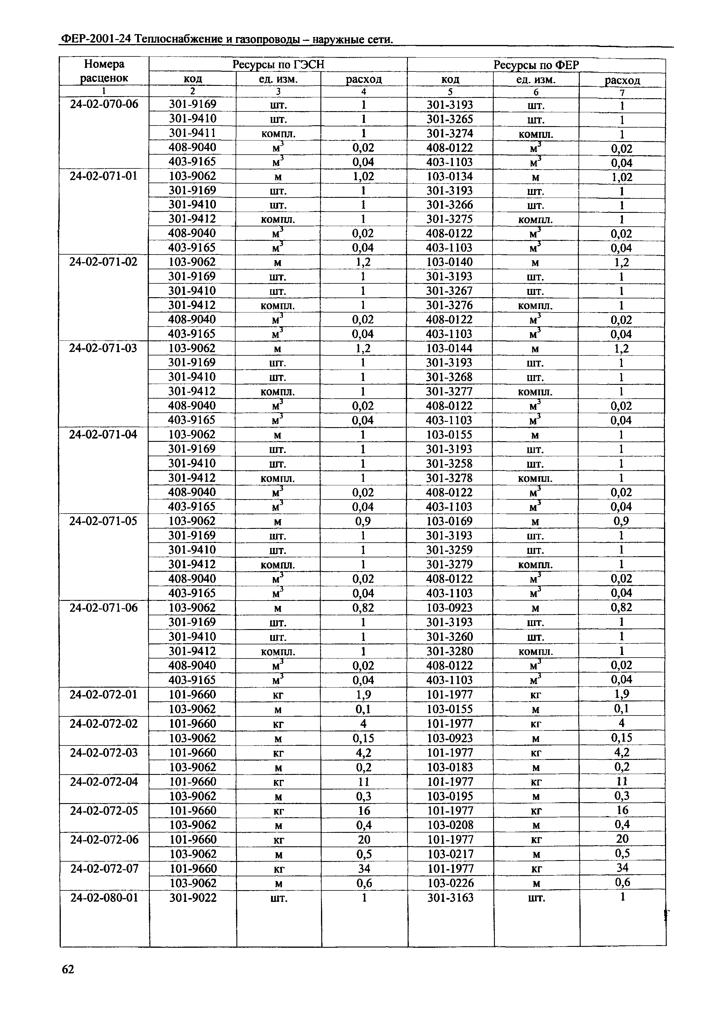 ФЕР 2001-24