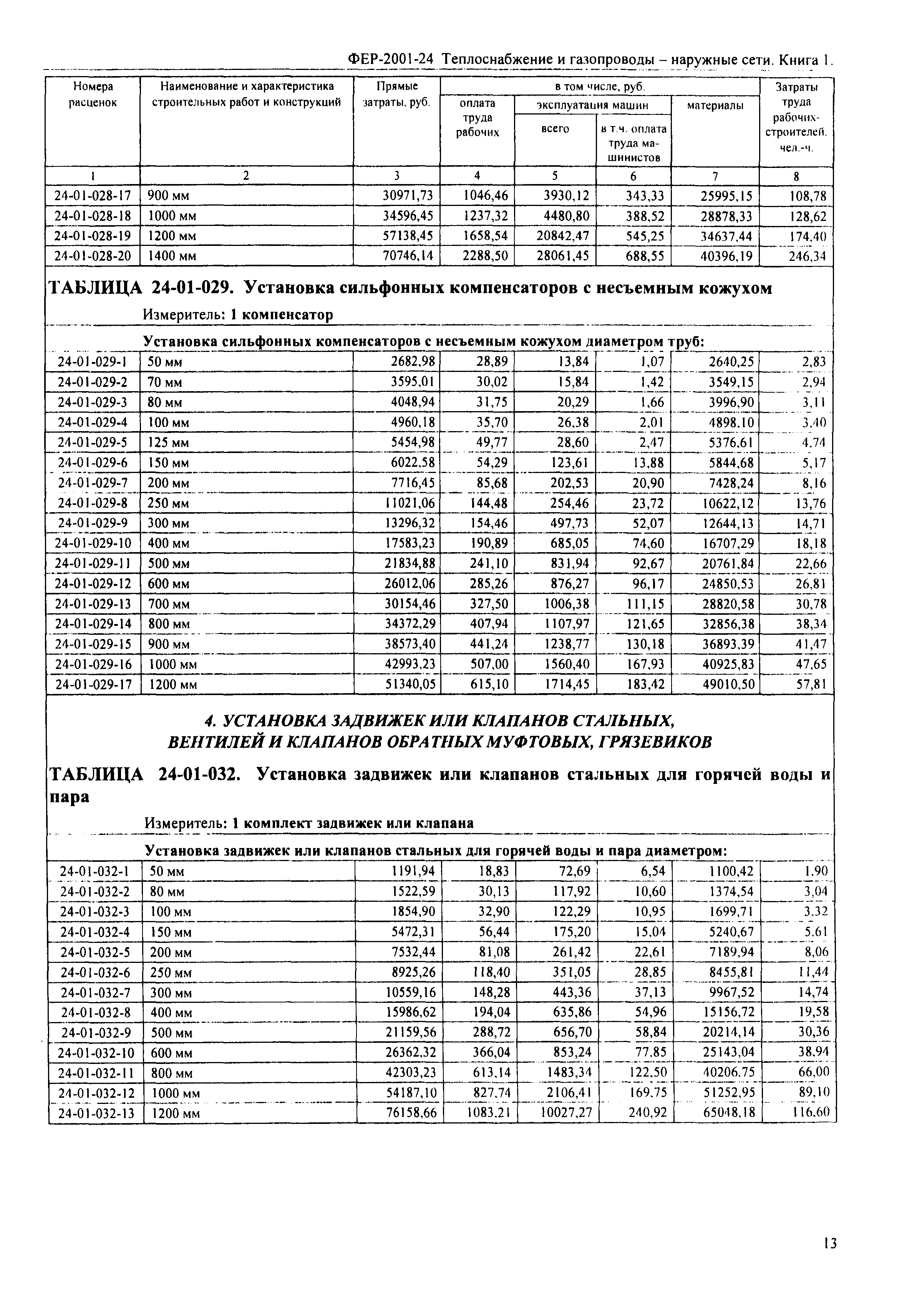 ФЕР 2001-24