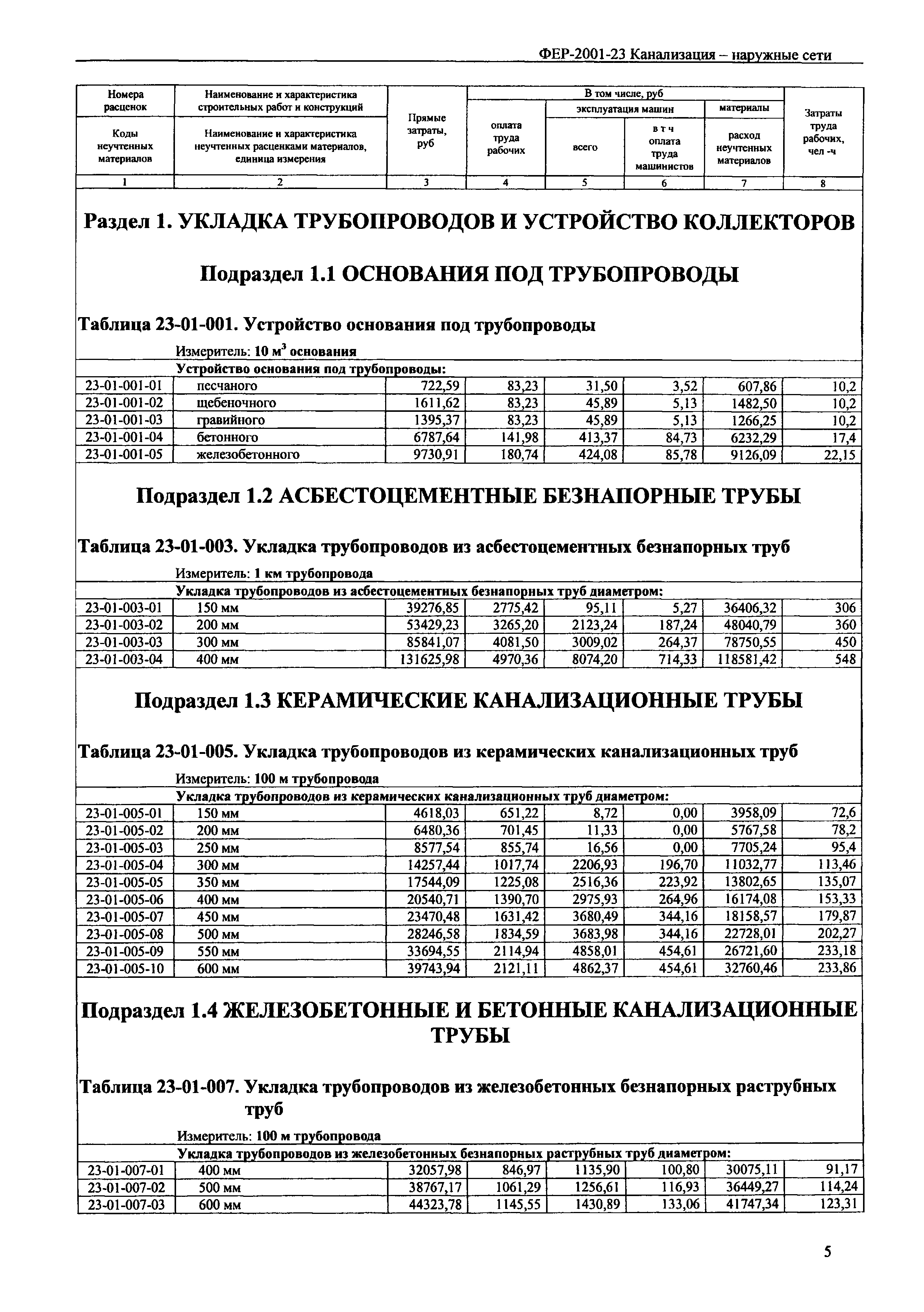 ФЕР 2001-23