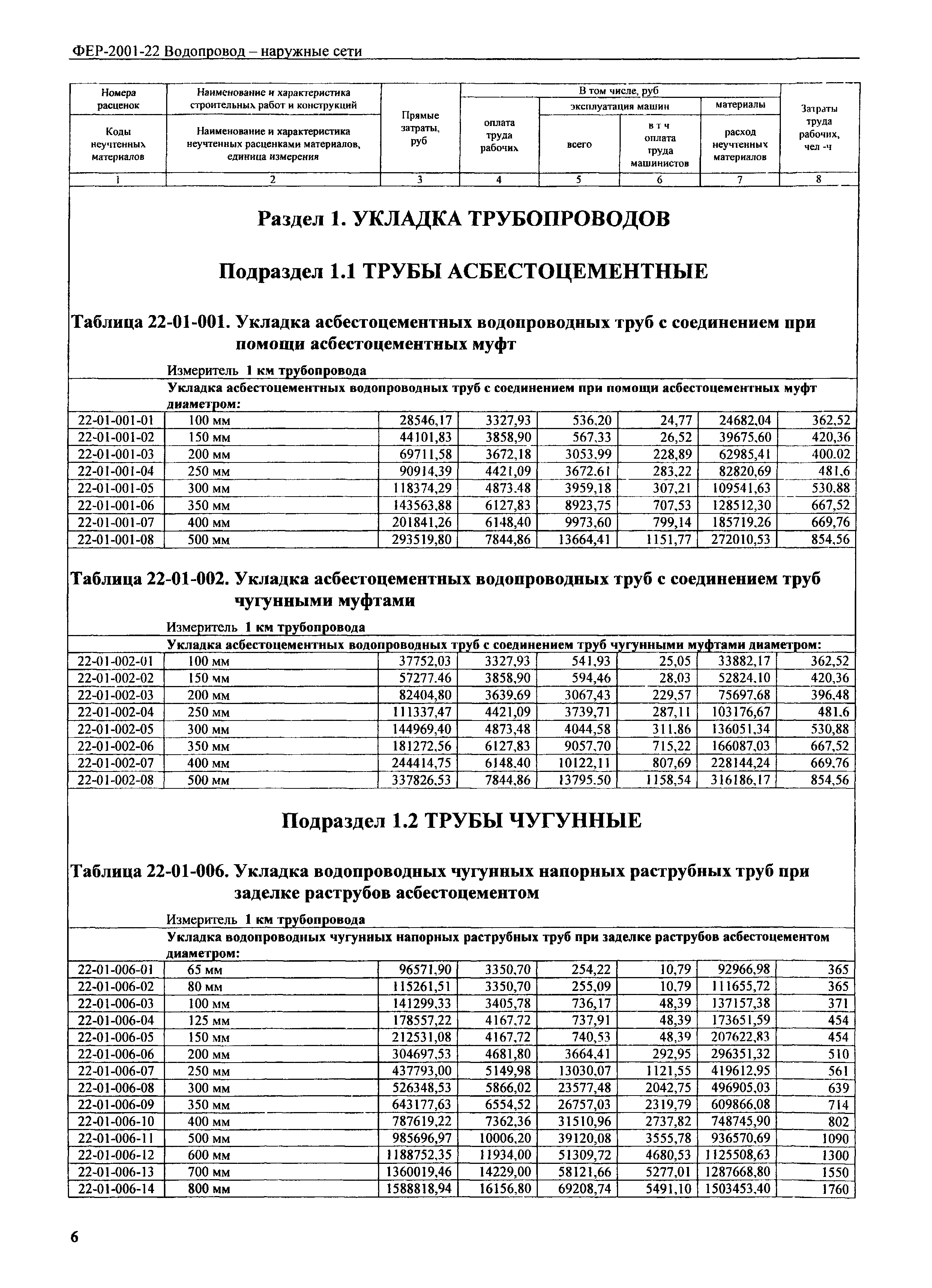 ФЕР 2001-22