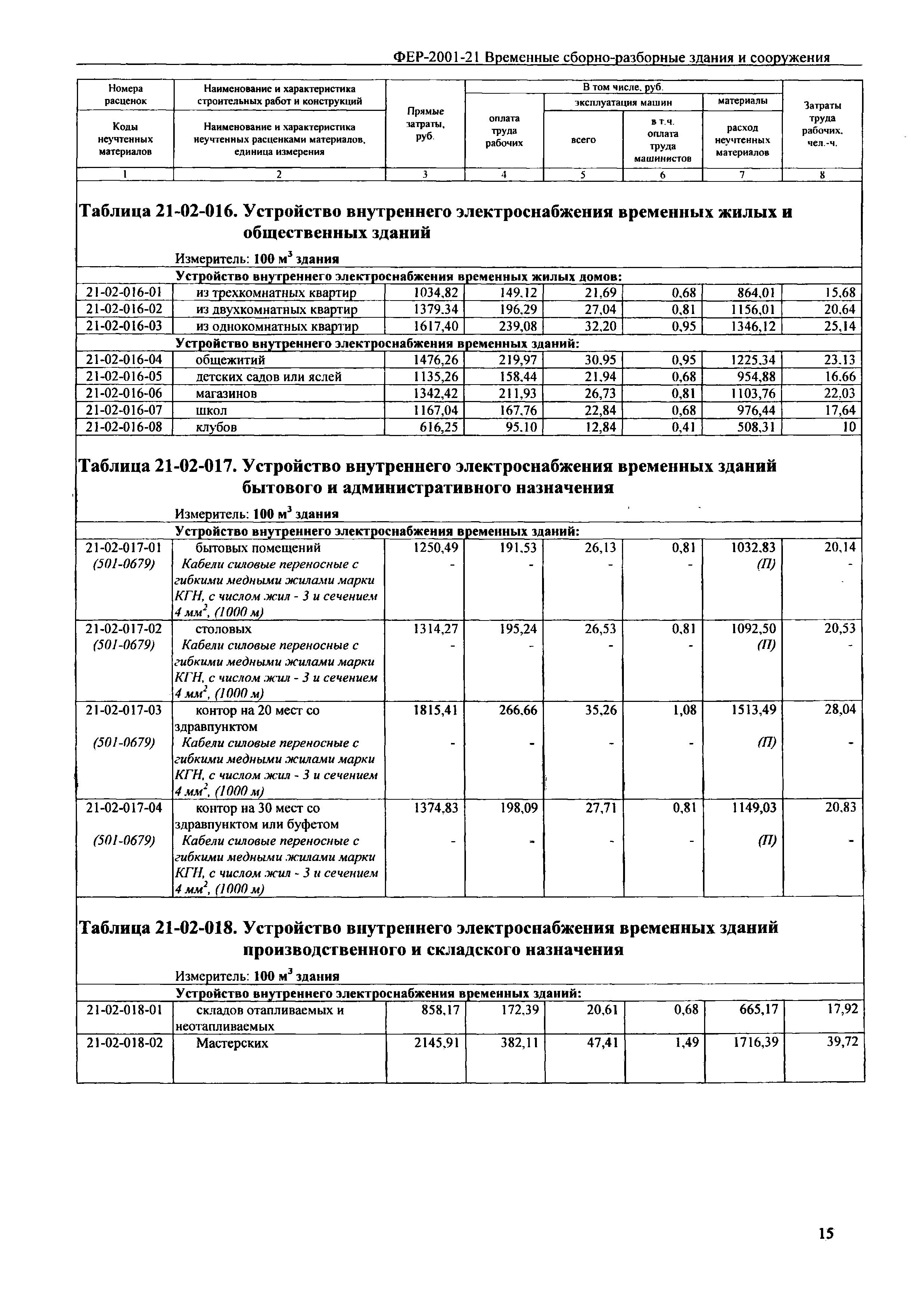 ФЕР 2001-21