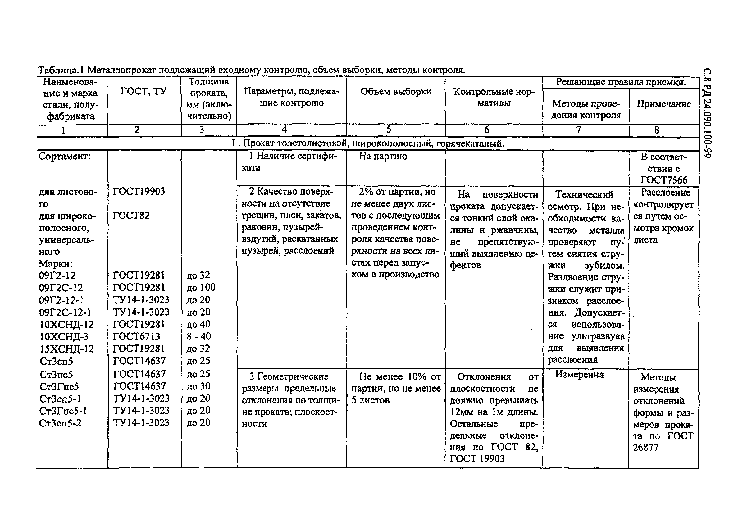 Журнал Входного Контроля Материалов