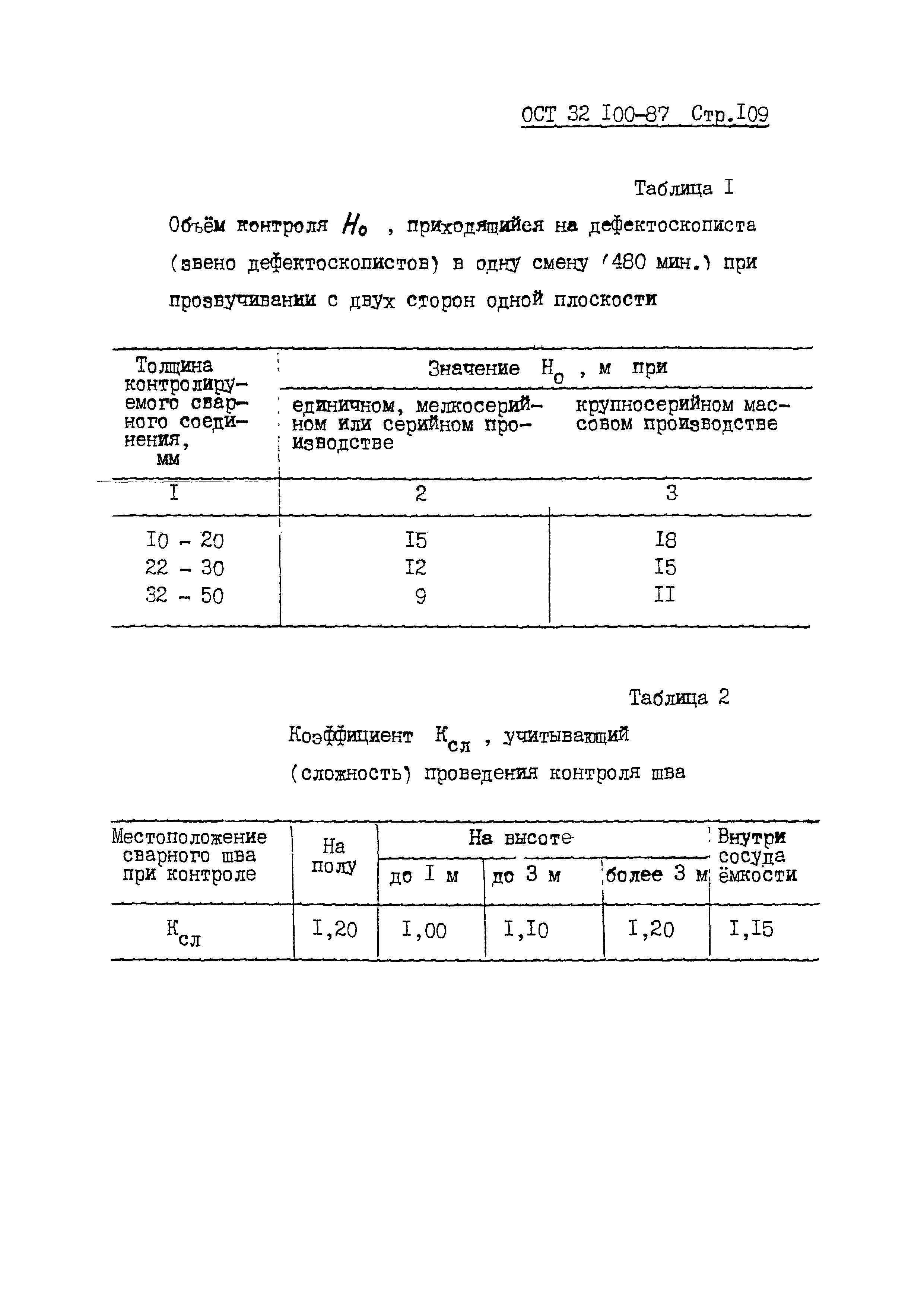 ОСТ 32.100-87