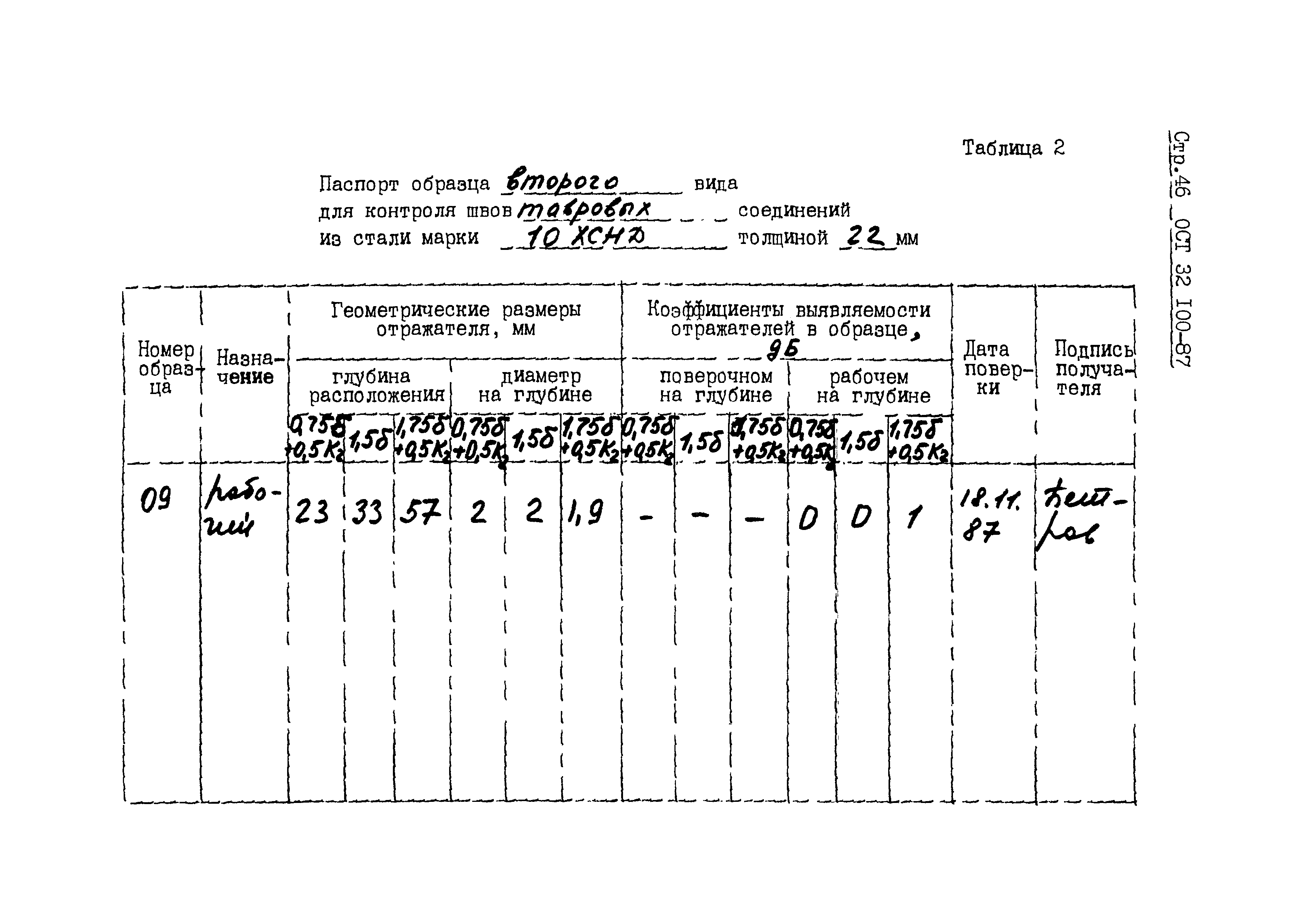 ОСТ 32.100-87