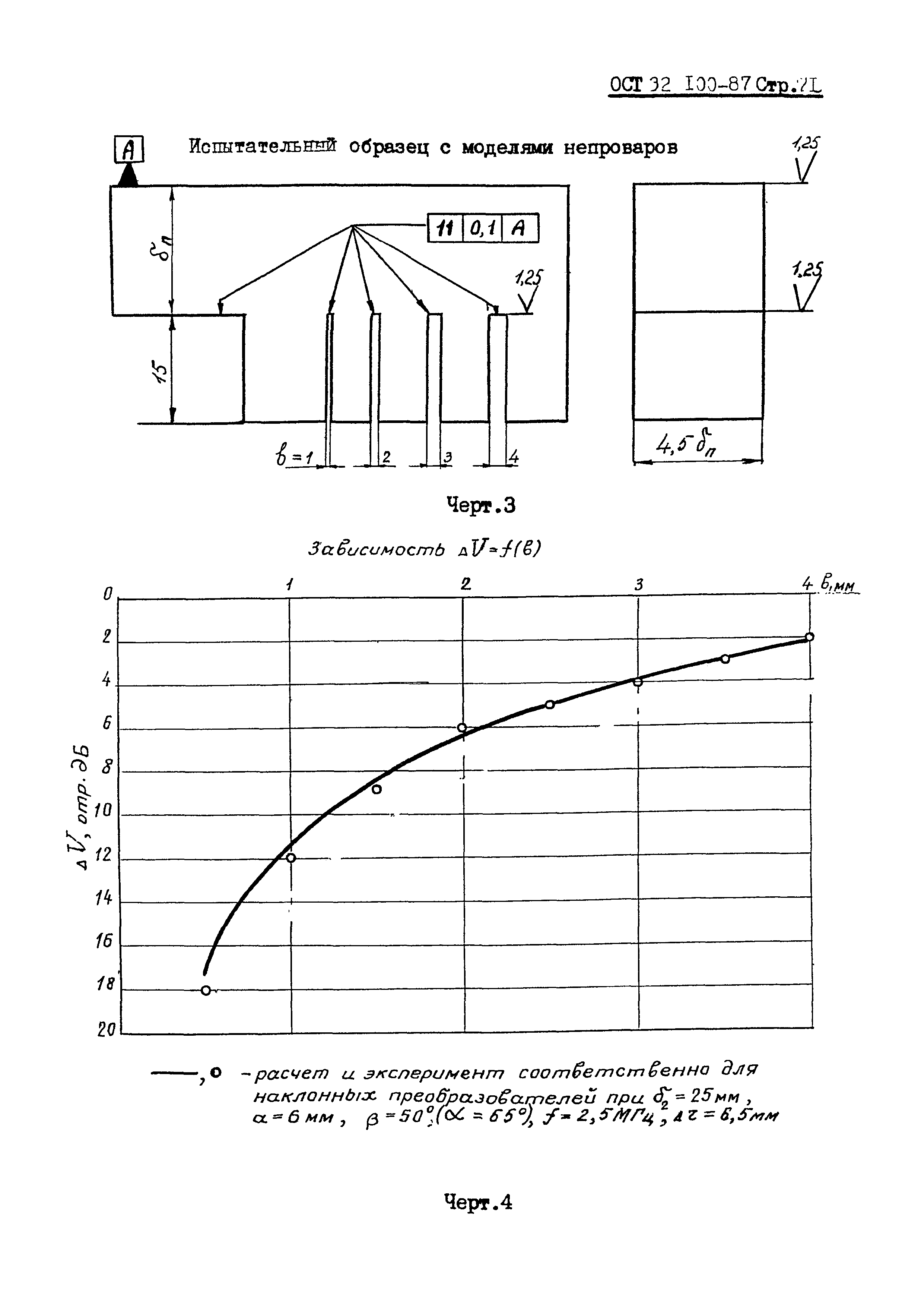 ОСТ 32.100-87