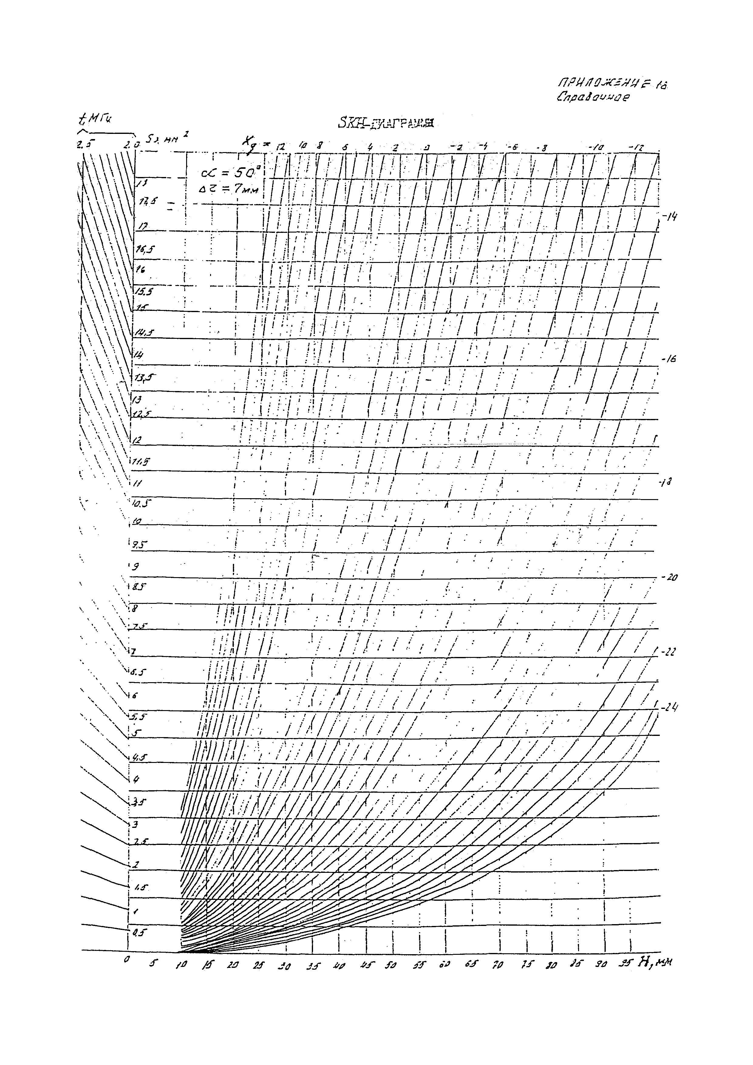 ОСТ 32.100-87