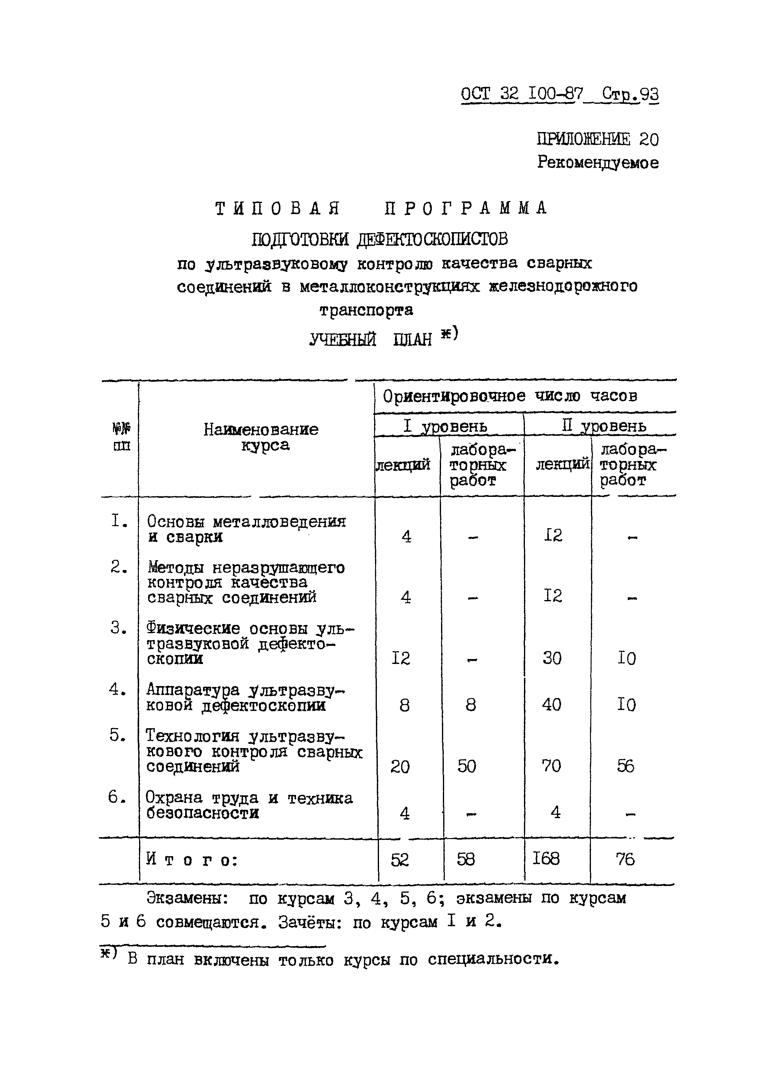 ОСТ 32.100-87