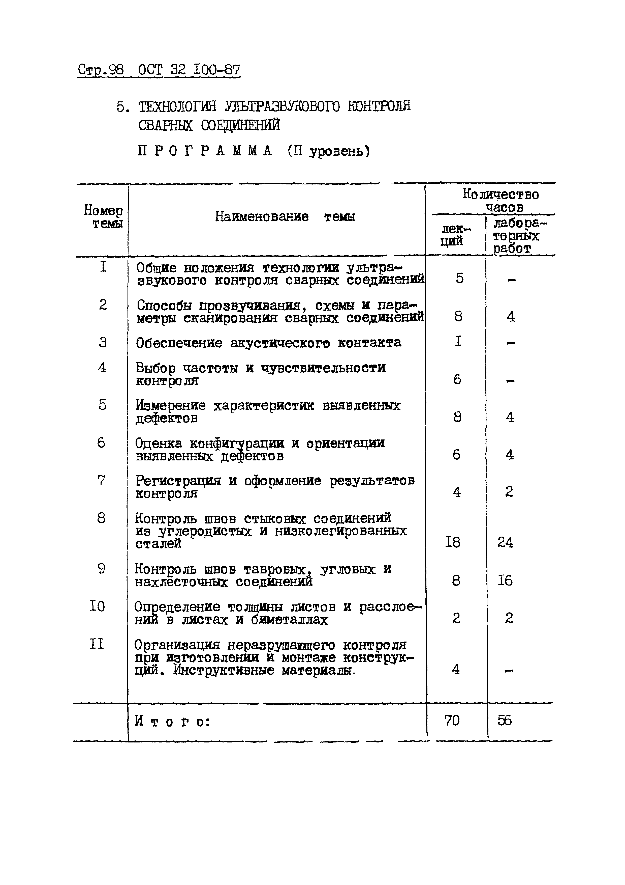 ОСТ 32.100-87