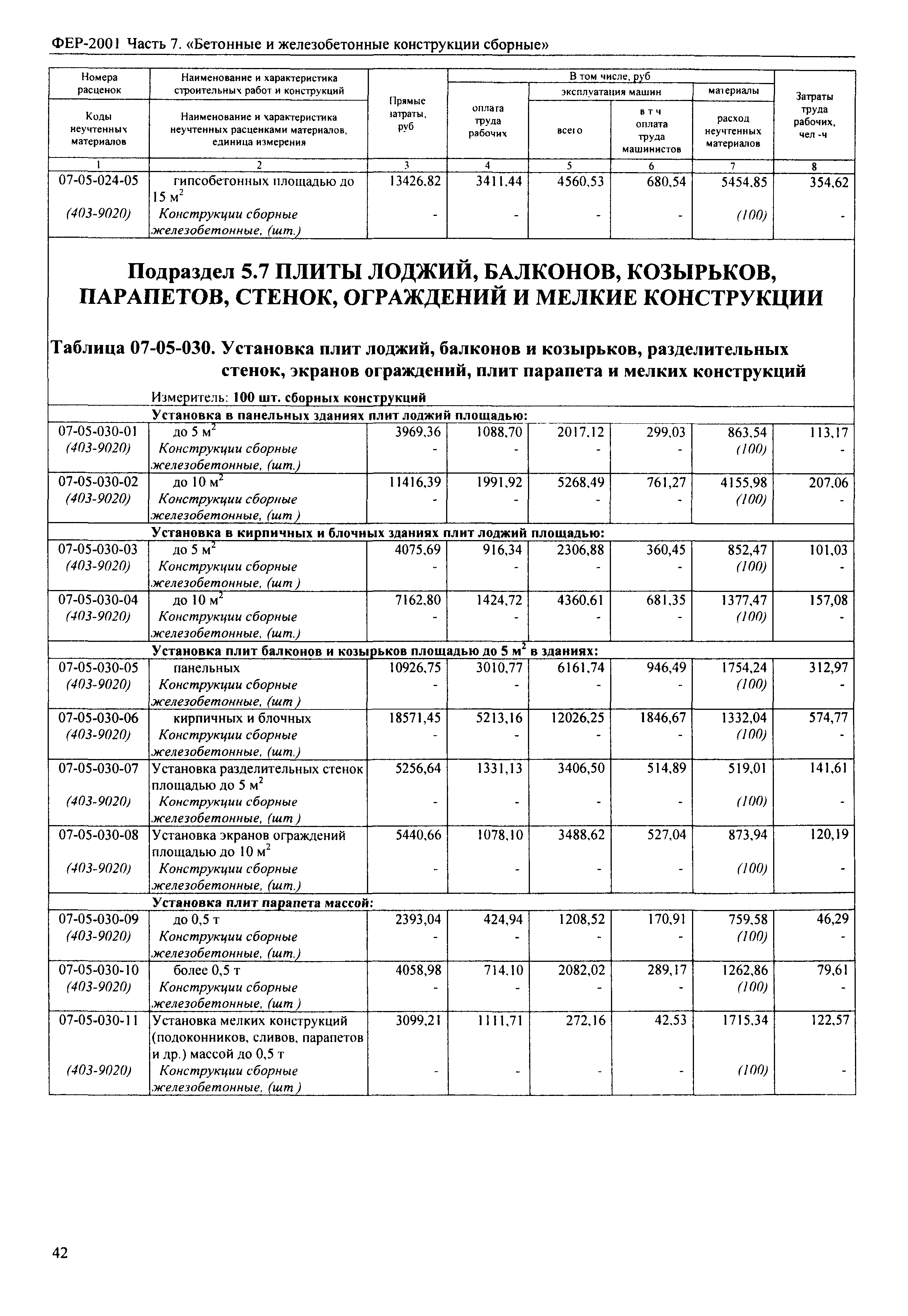 ФЕР 2001-07