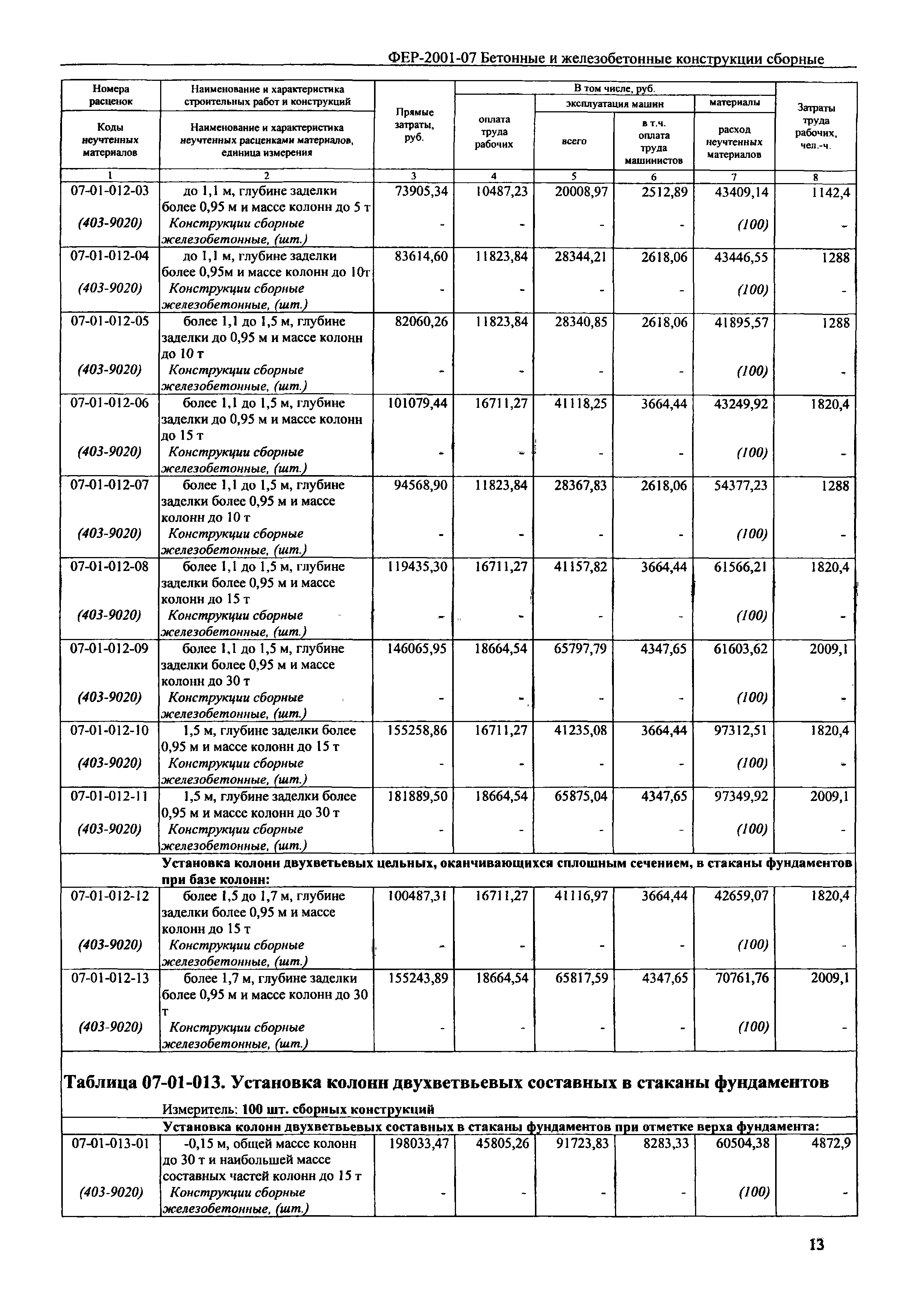 ФЕР 2001-07