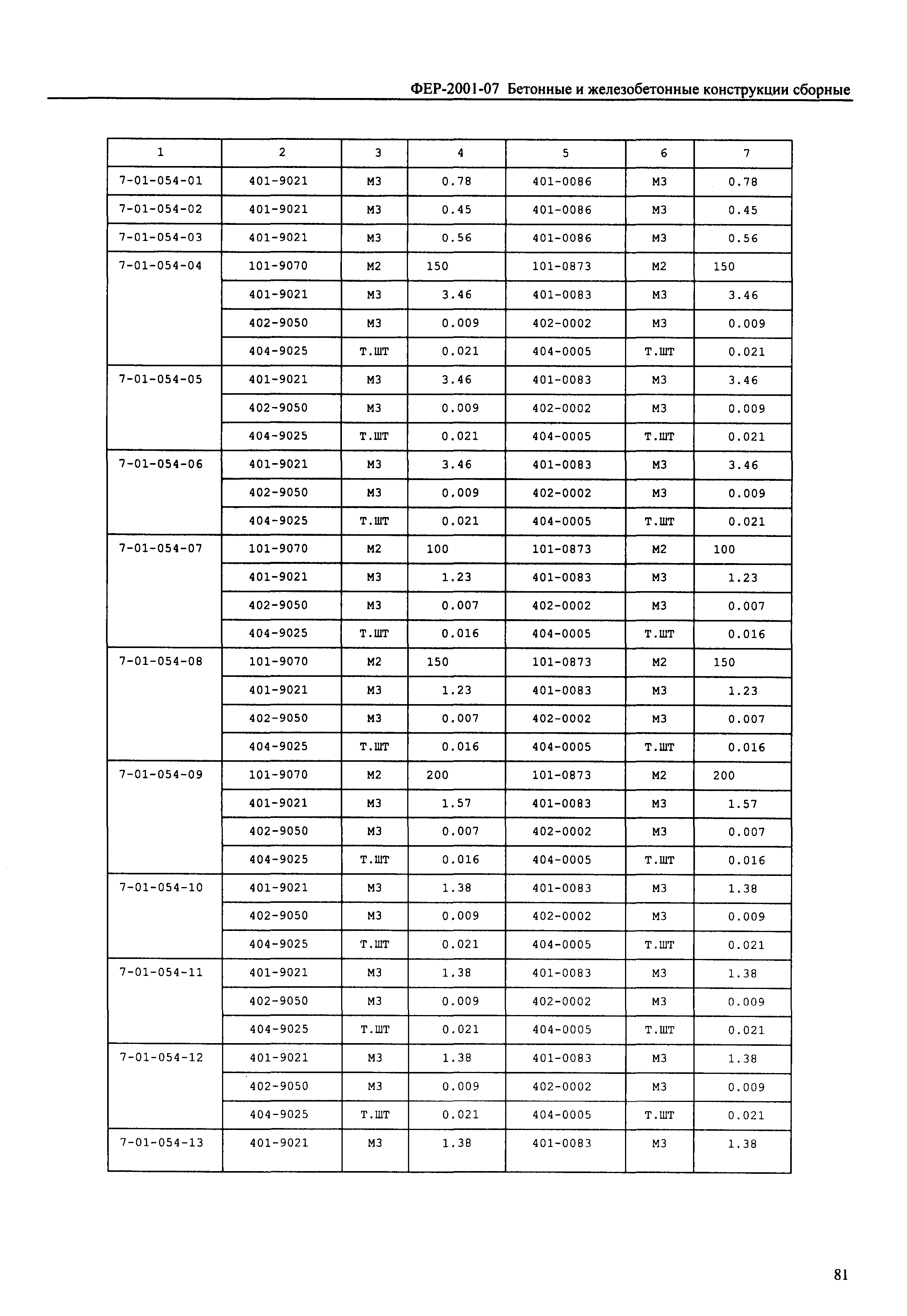 ФЕР 2001-07