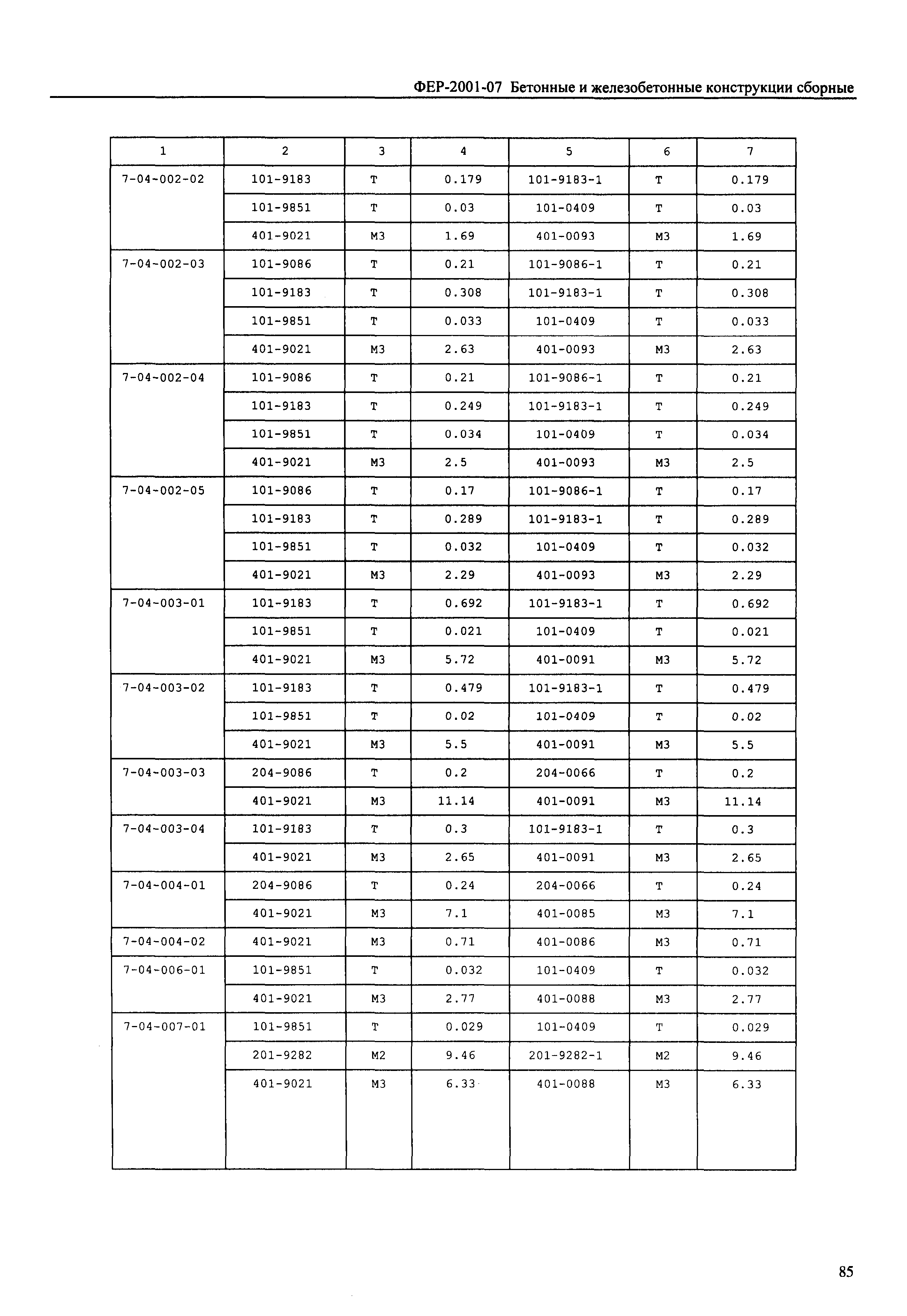 ФЕР 2001-07