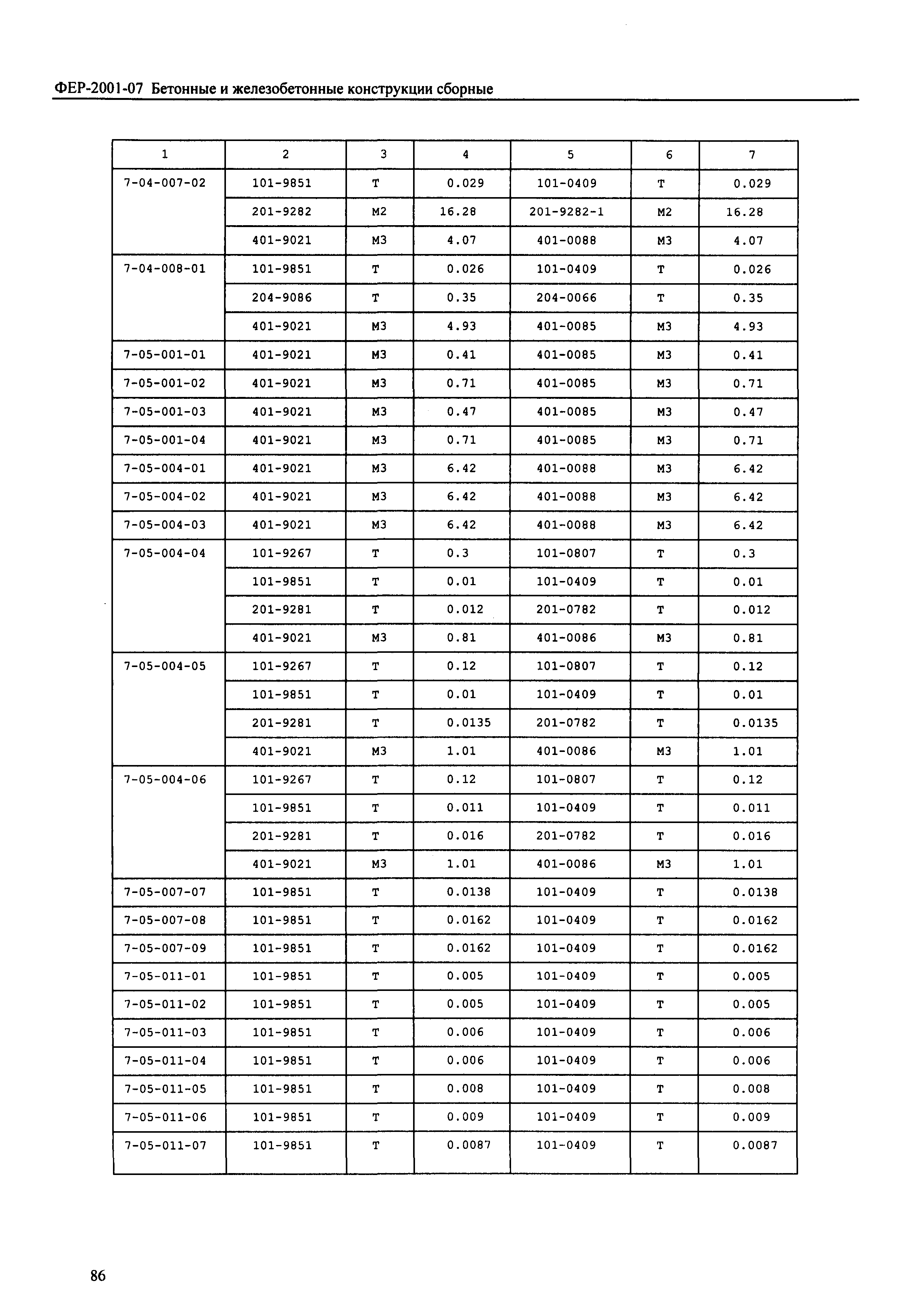 ФЕР 2001-07