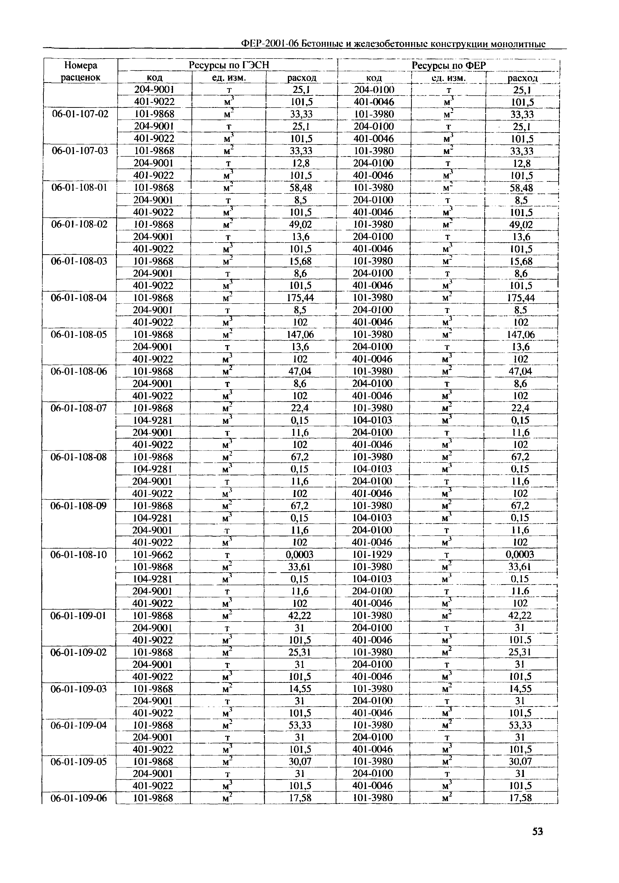 ФЕР 2001-06