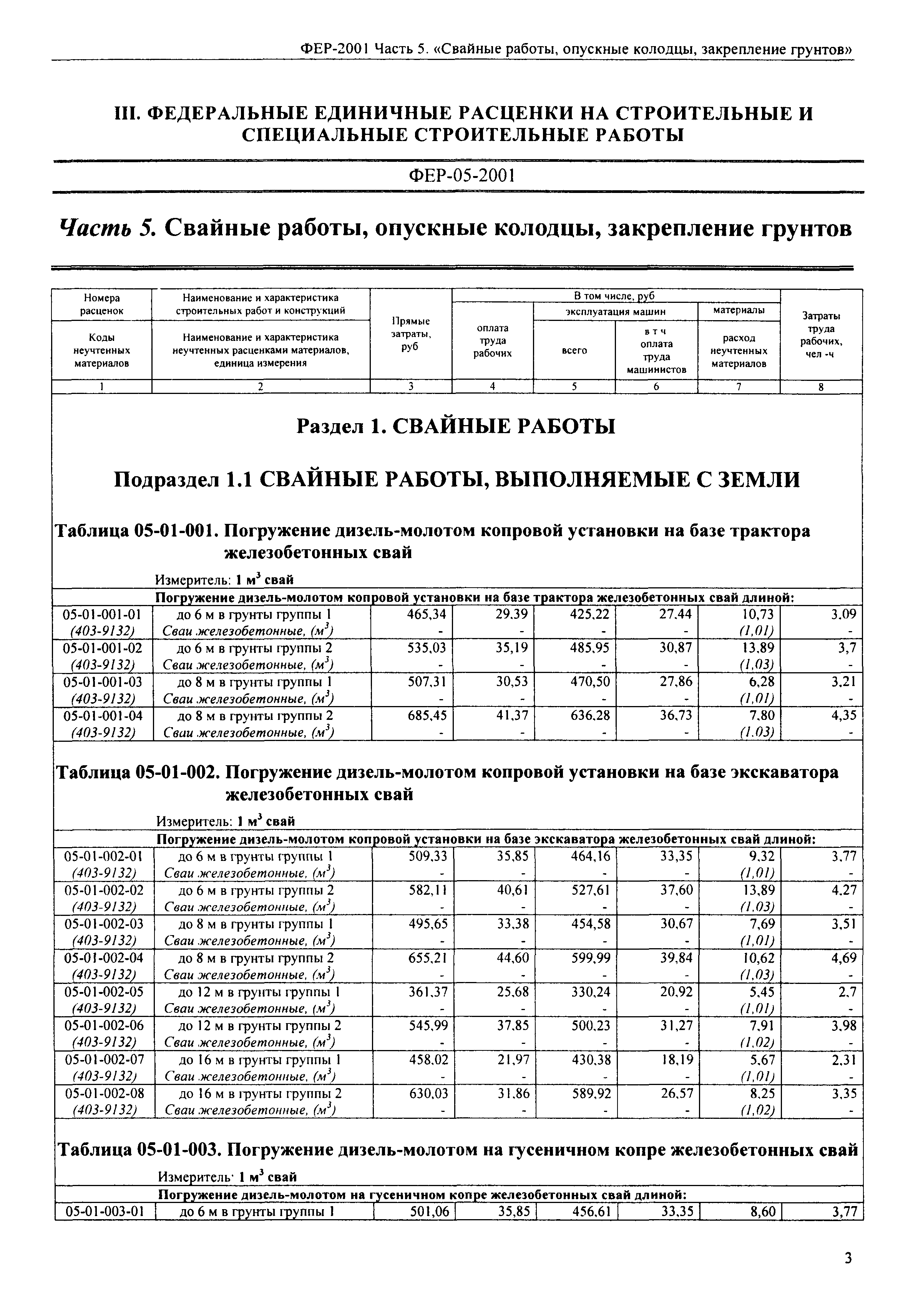 ФЕР 2001-05