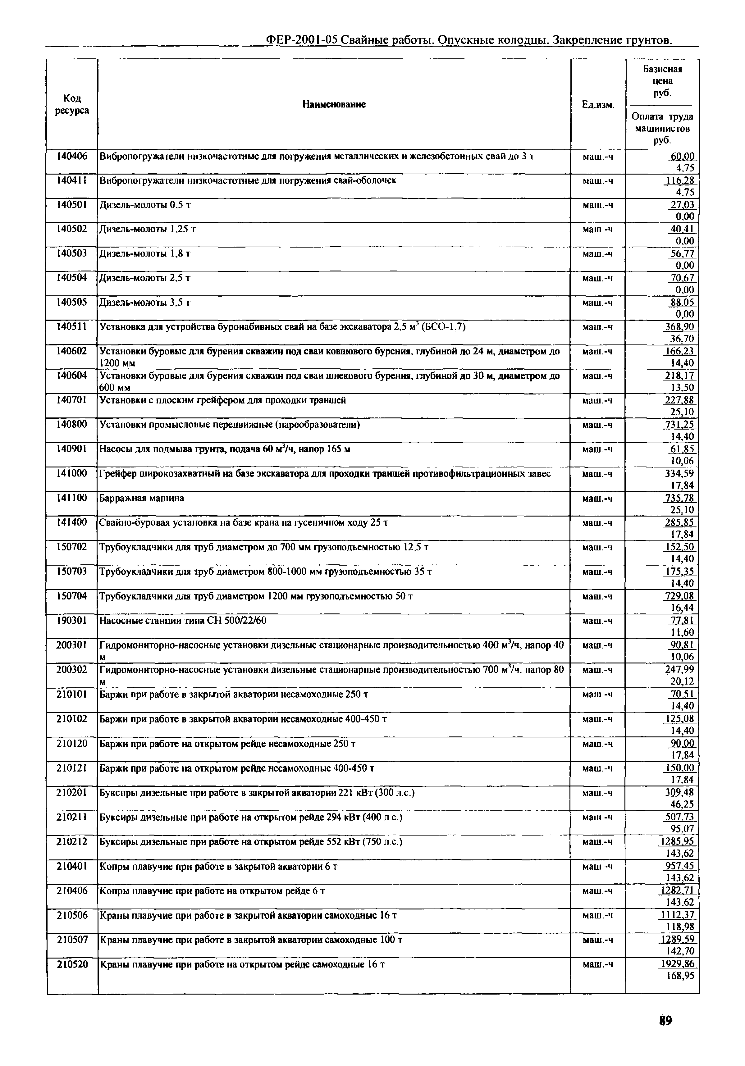 Фер 05 свайные работы скачать