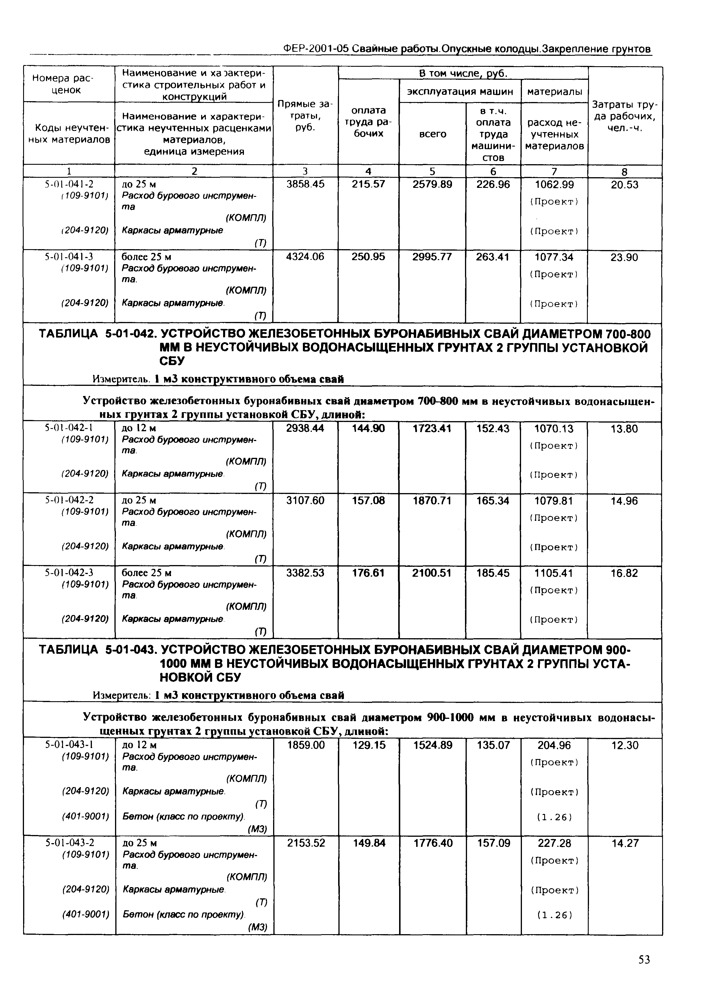 ФЕР 2001-05