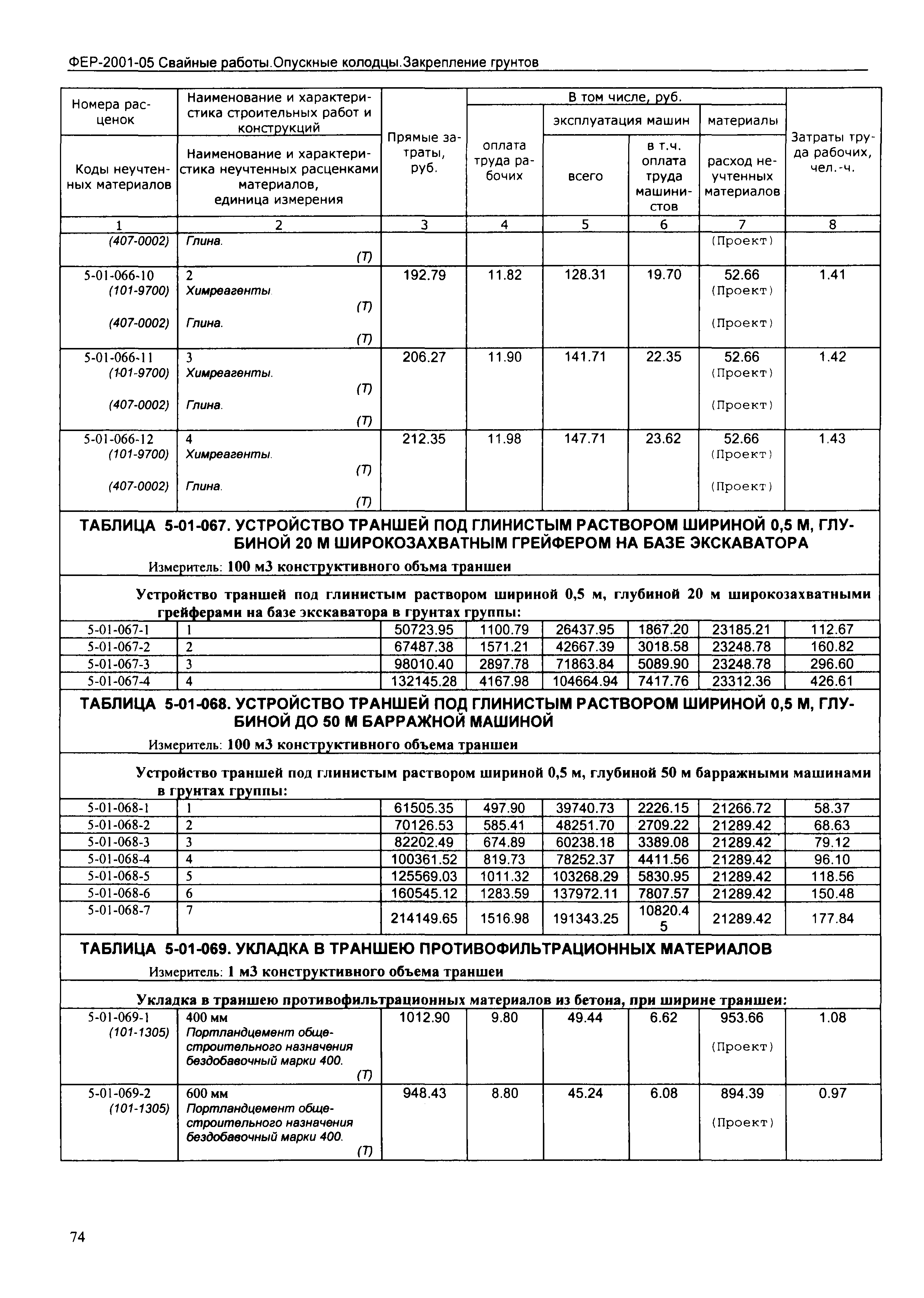 ФЕР 2001-05