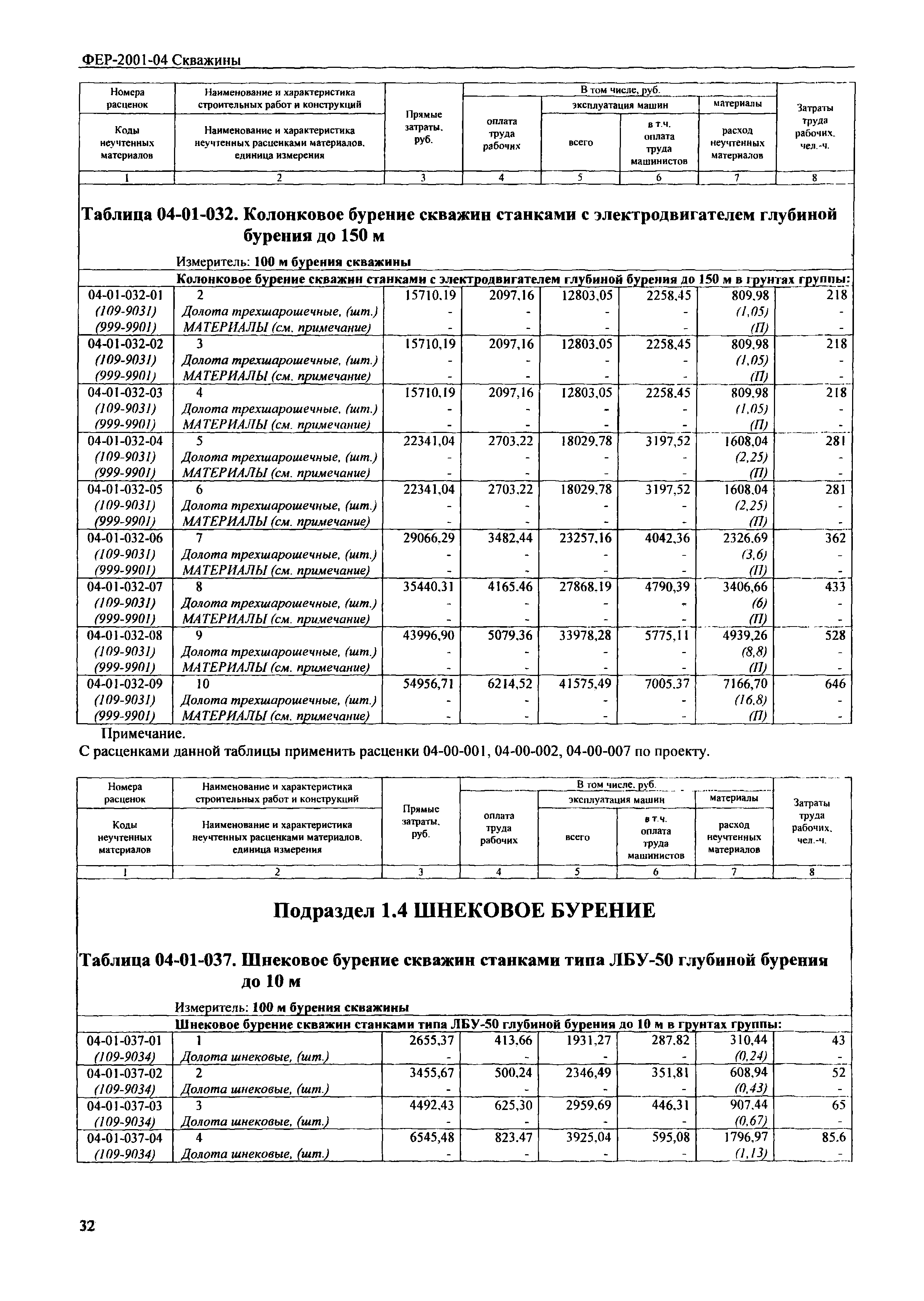 ФЕР 2001-04