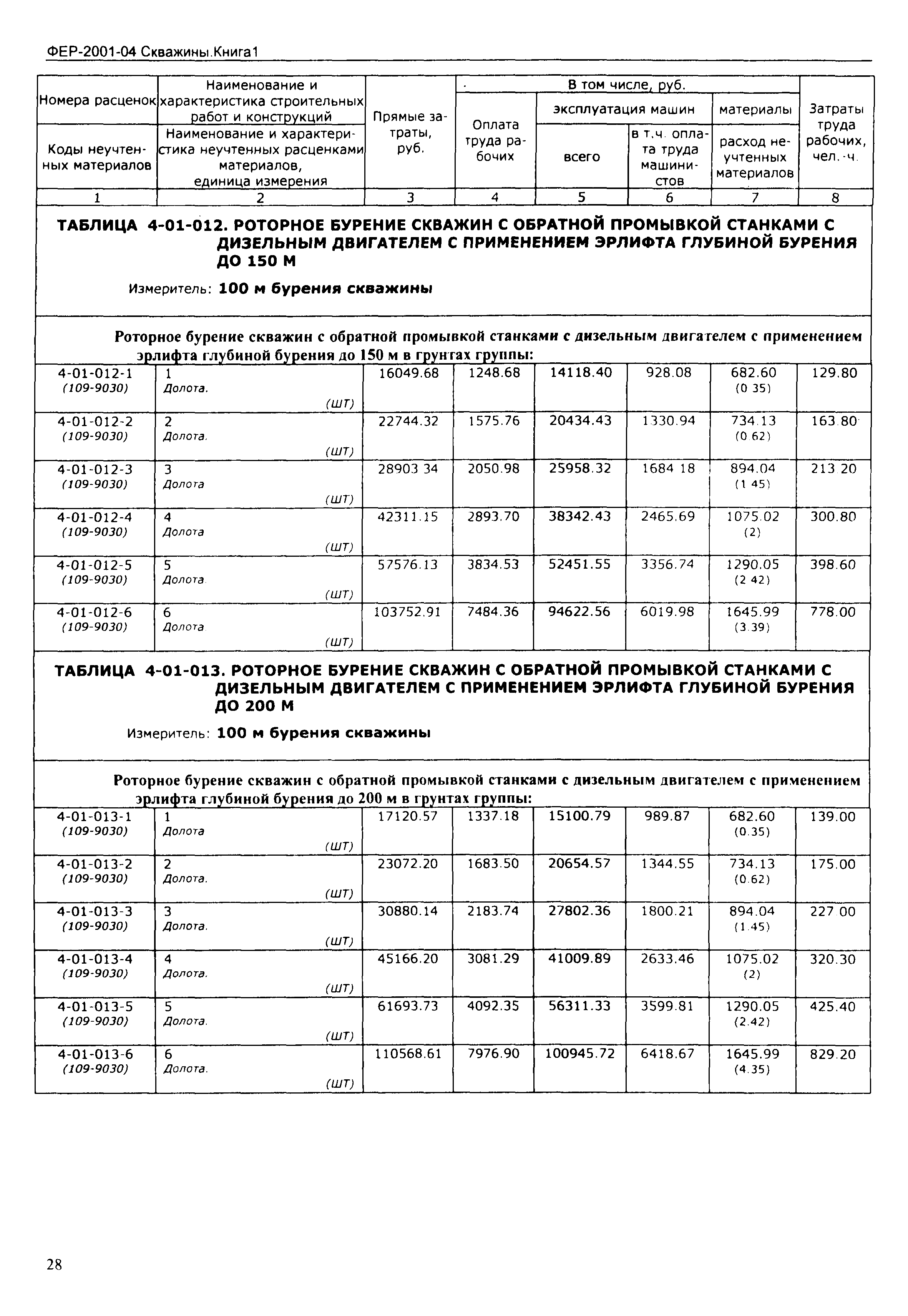 ФЕР 2001-04