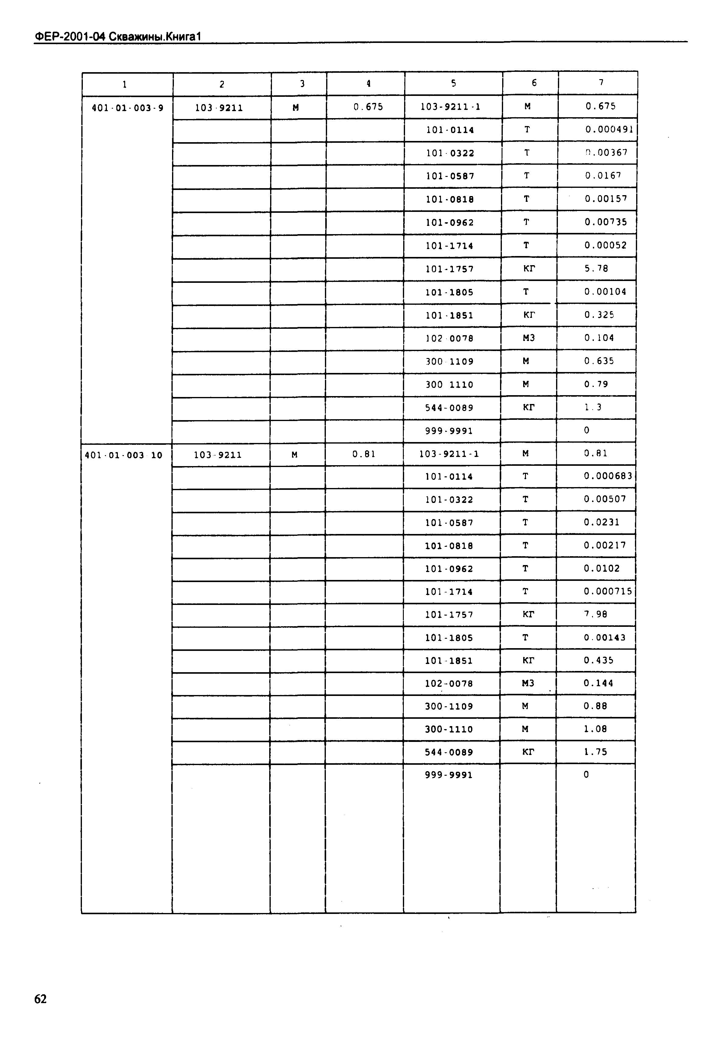 ФЕР 2001-04