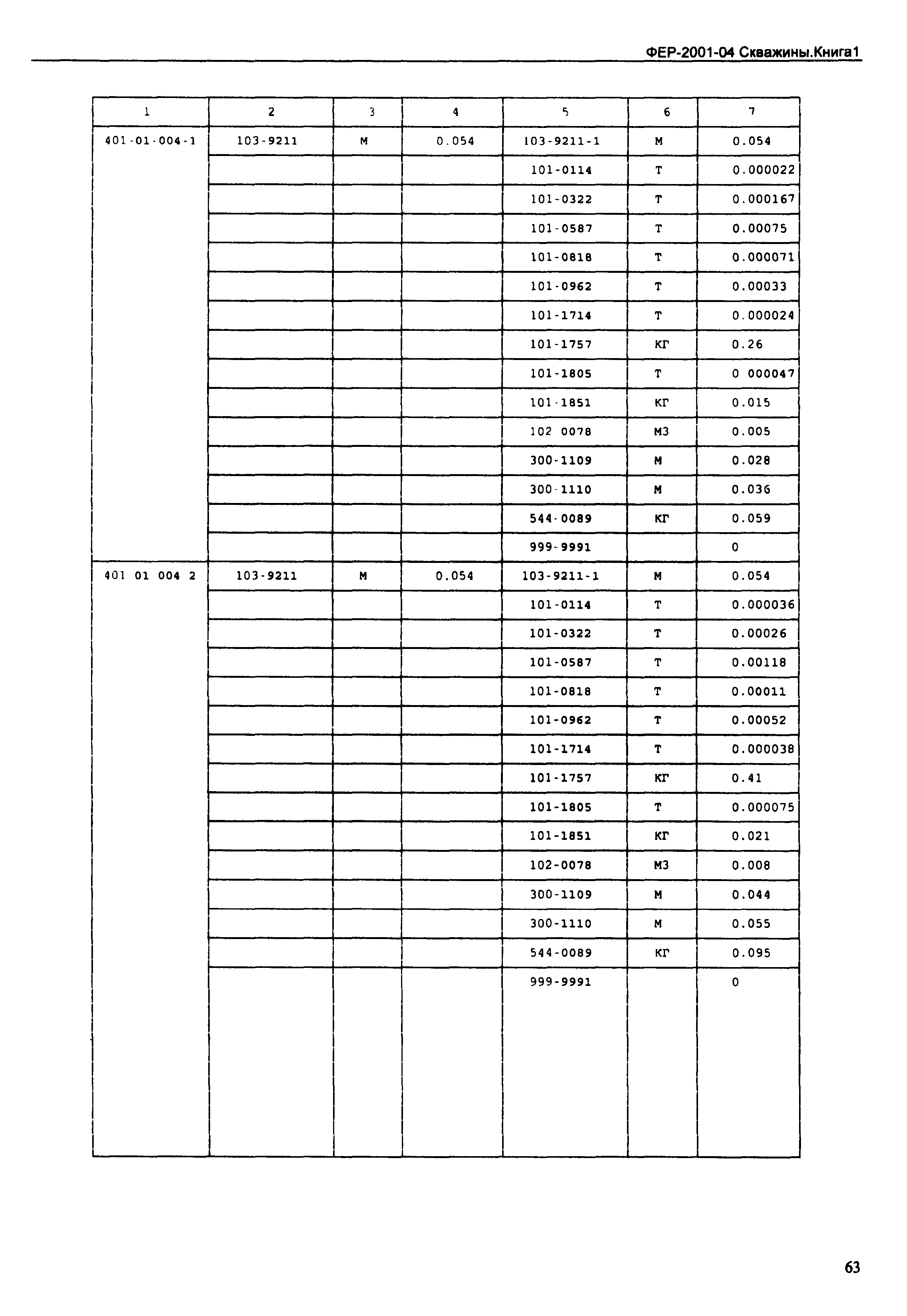 ФЕР 2001-04