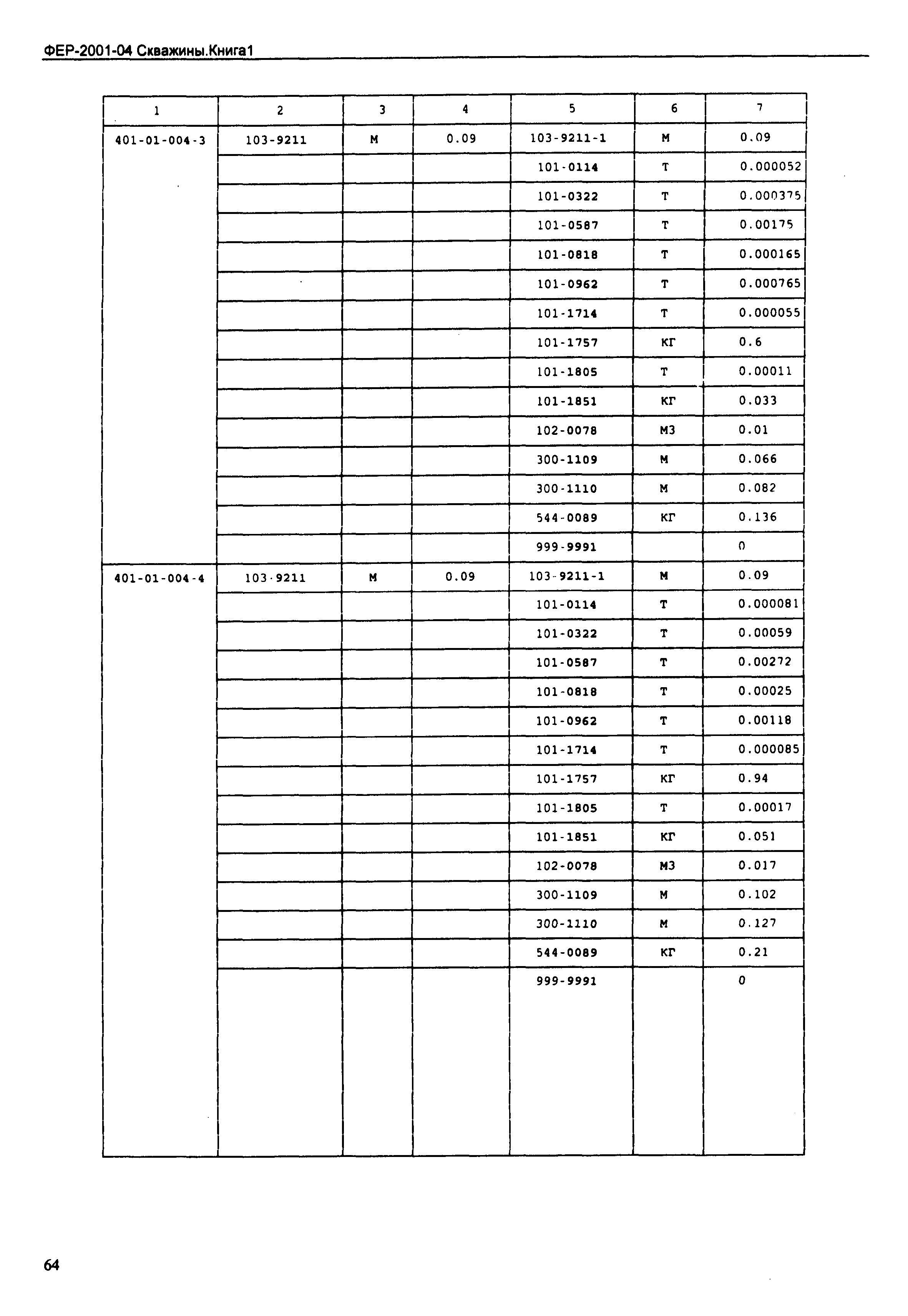 ФЕР 2001-04