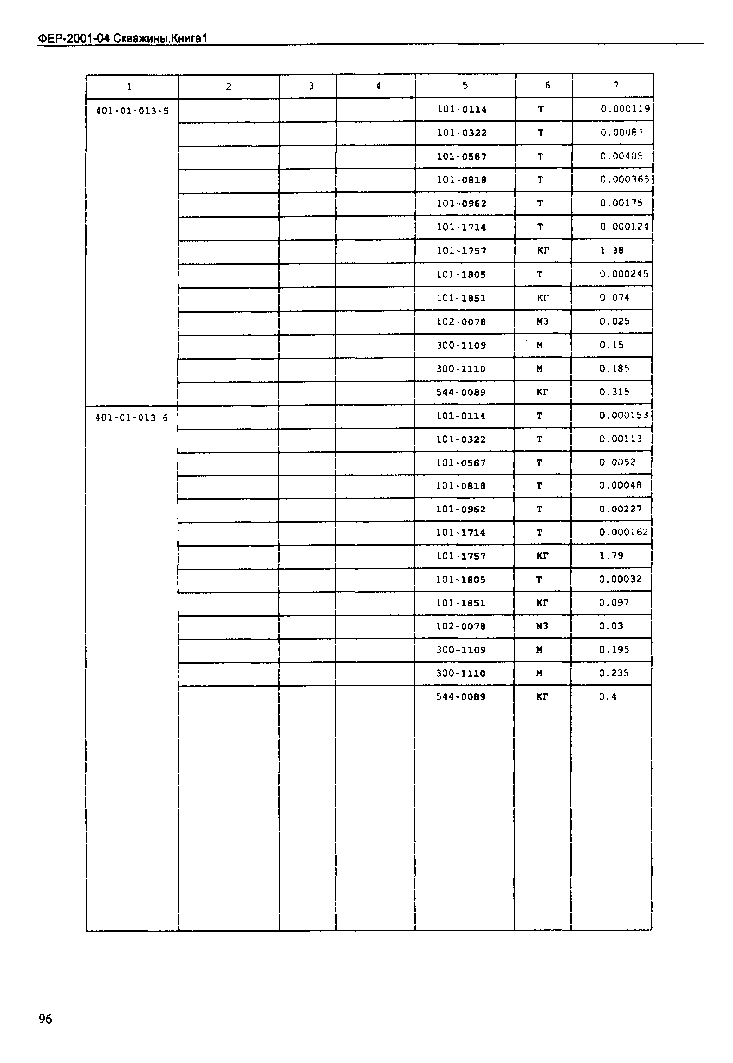 ФЕР 2001-04