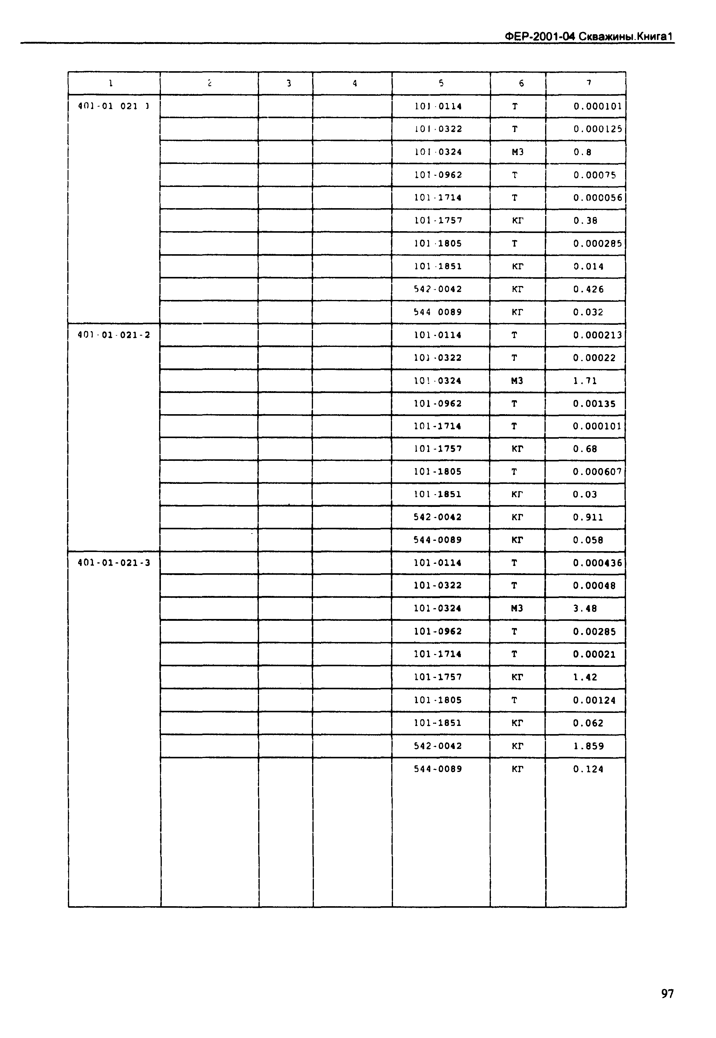 ФЕР 2001-04