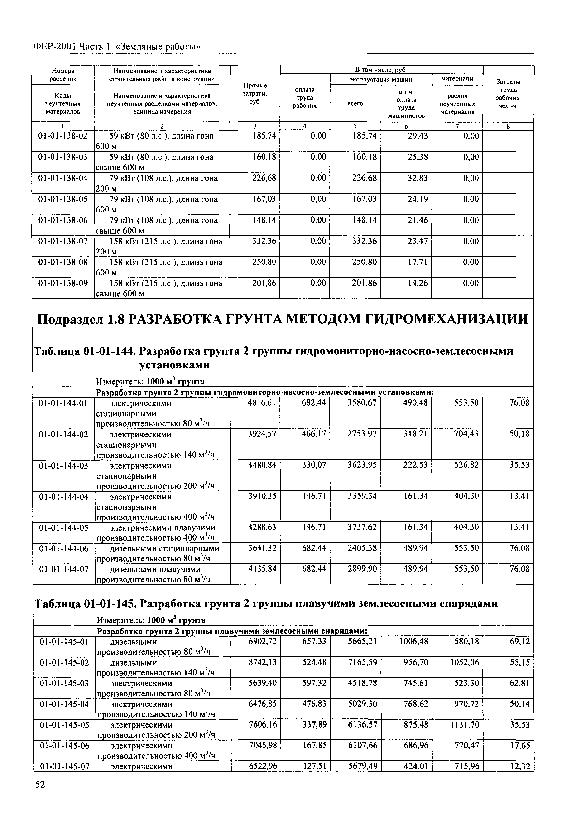 ФЕР 2001-01