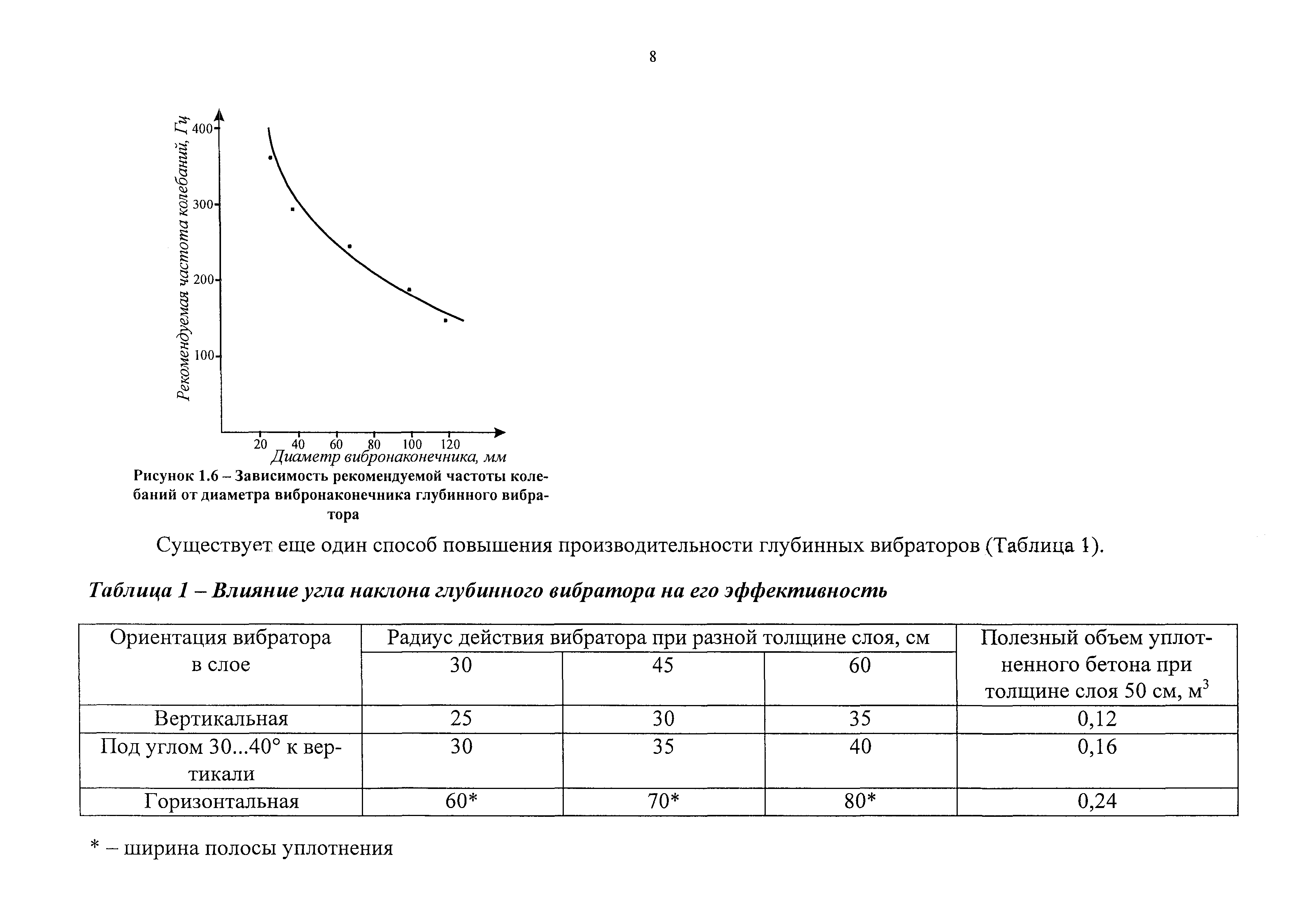 Каталог-справочник 7354